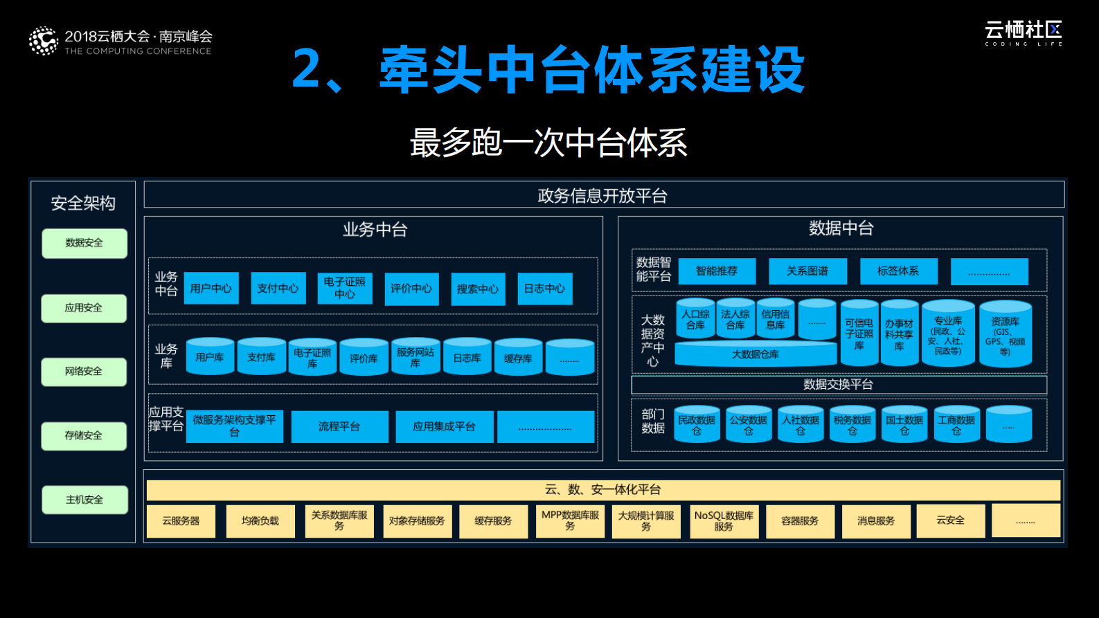 数据时代新型智慧城市建设_ITIL之家(www.itilzj.com)_.PDF 第10页