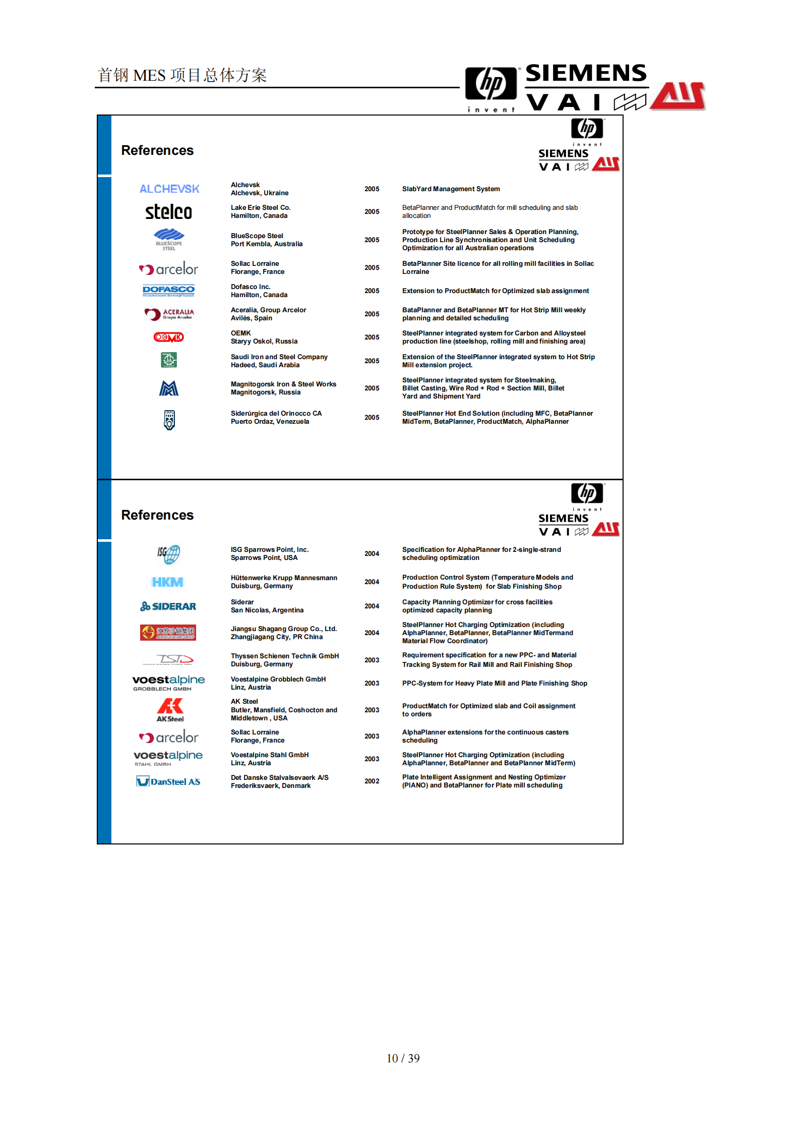 首钢MES项目总体方案建议书_ITIL之家(www.itilzj.com)_.PDF 第10页