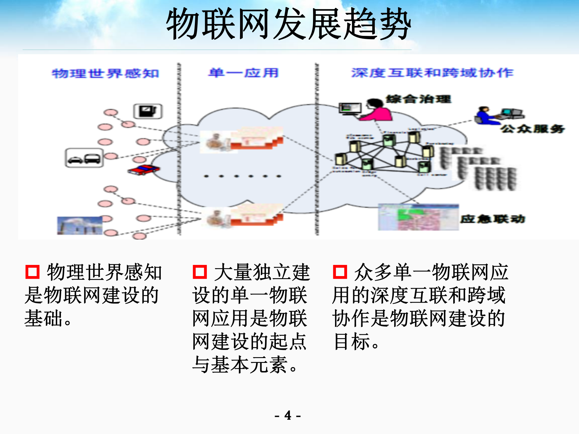 适用于物联网的轻量级安全方案_ITIL之家(www.itilzj.com)_.PPTX 第4页