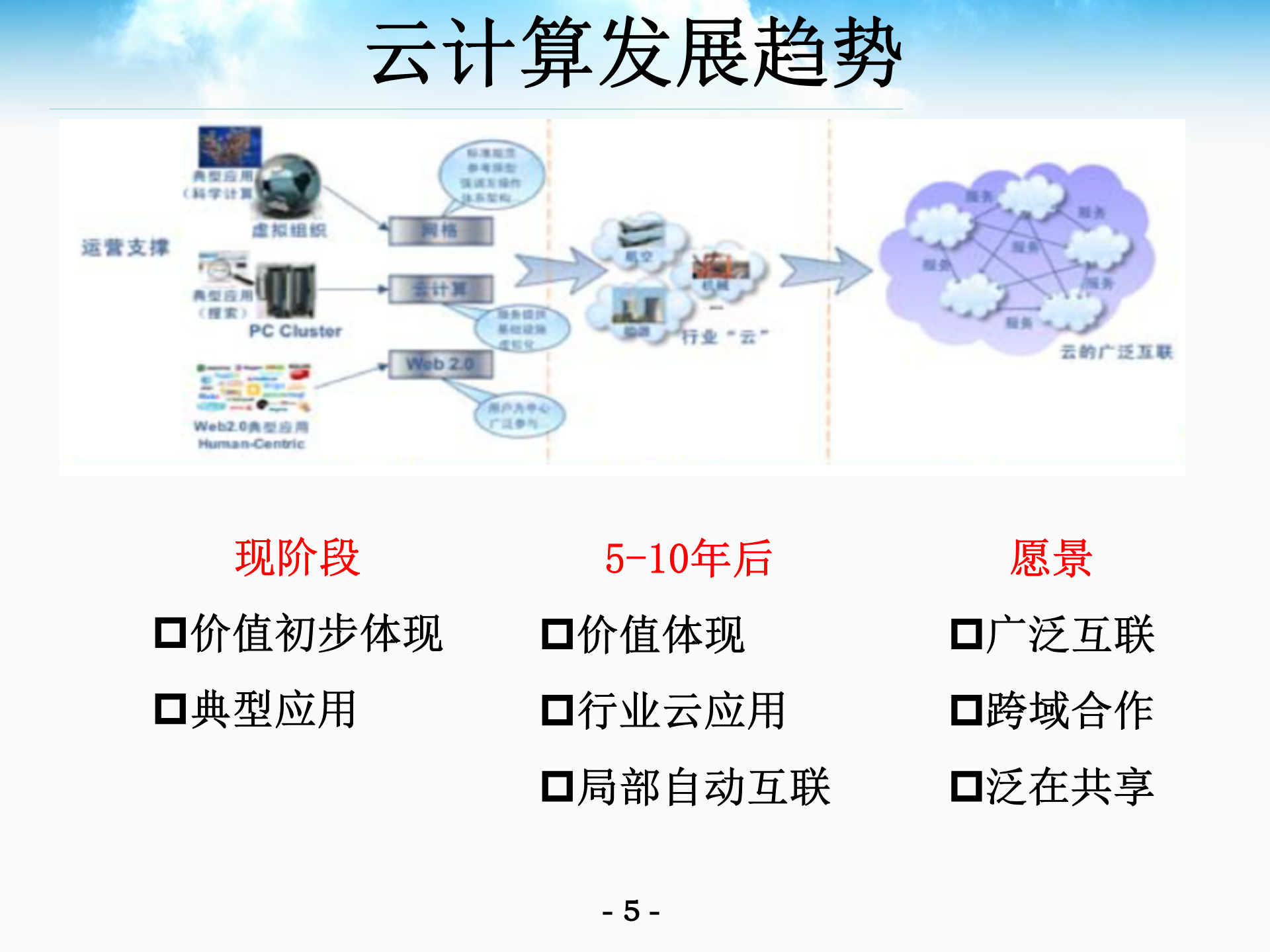 适用于物联网的轻量级安全方案_ITIL之家(www.itilzj.com)_.PPTX 第5页
