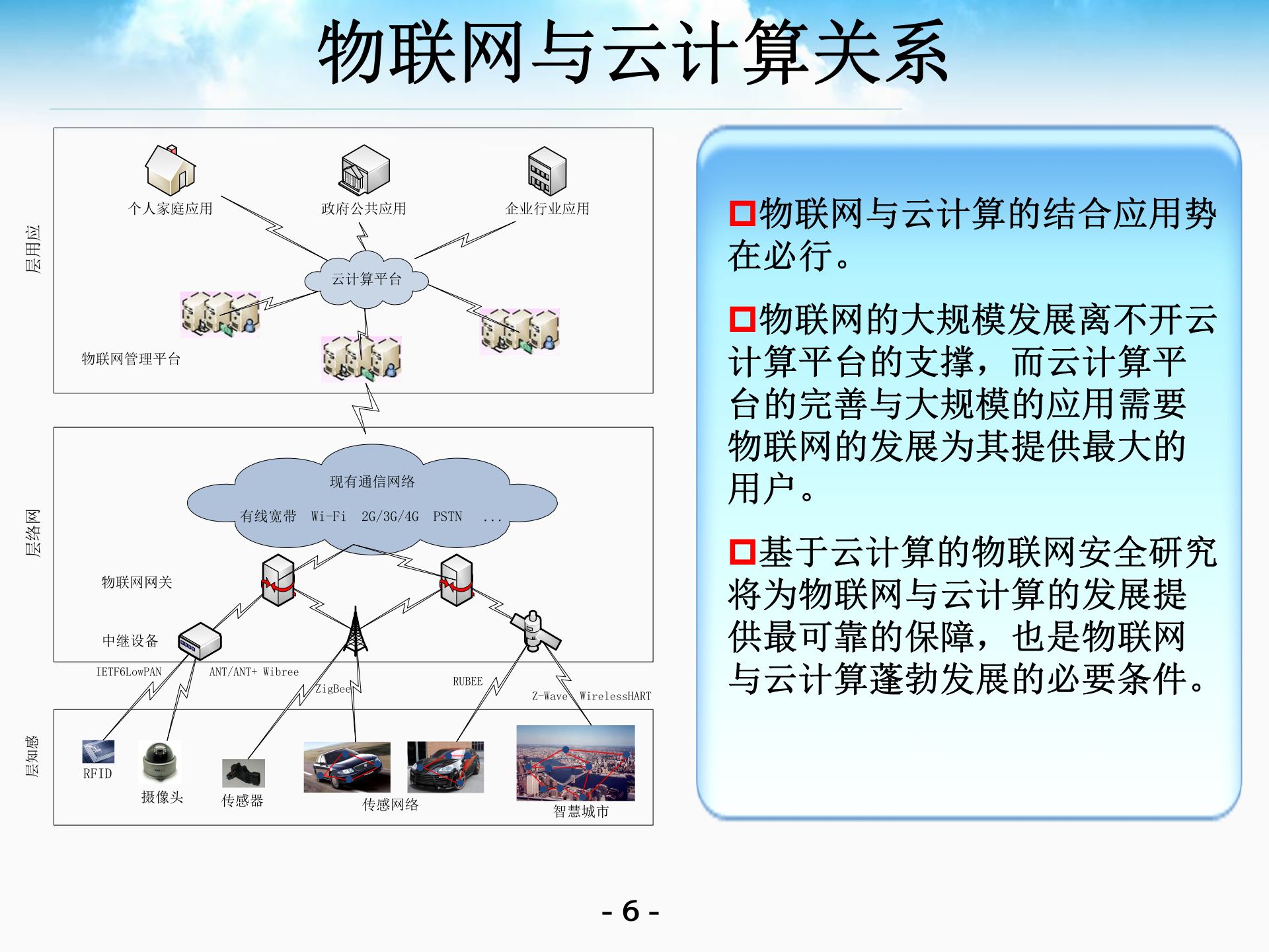 适用于物联网的轻量级安全方案_ITIL之家(www.itilzj.com)_.PPTX 第6页