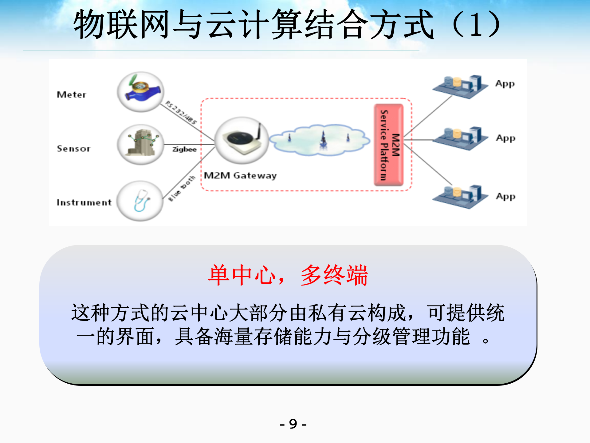 适用于物联网的轻量级安全方案_ITIL之家(www.itilzj.com)_.PPTX 第9页