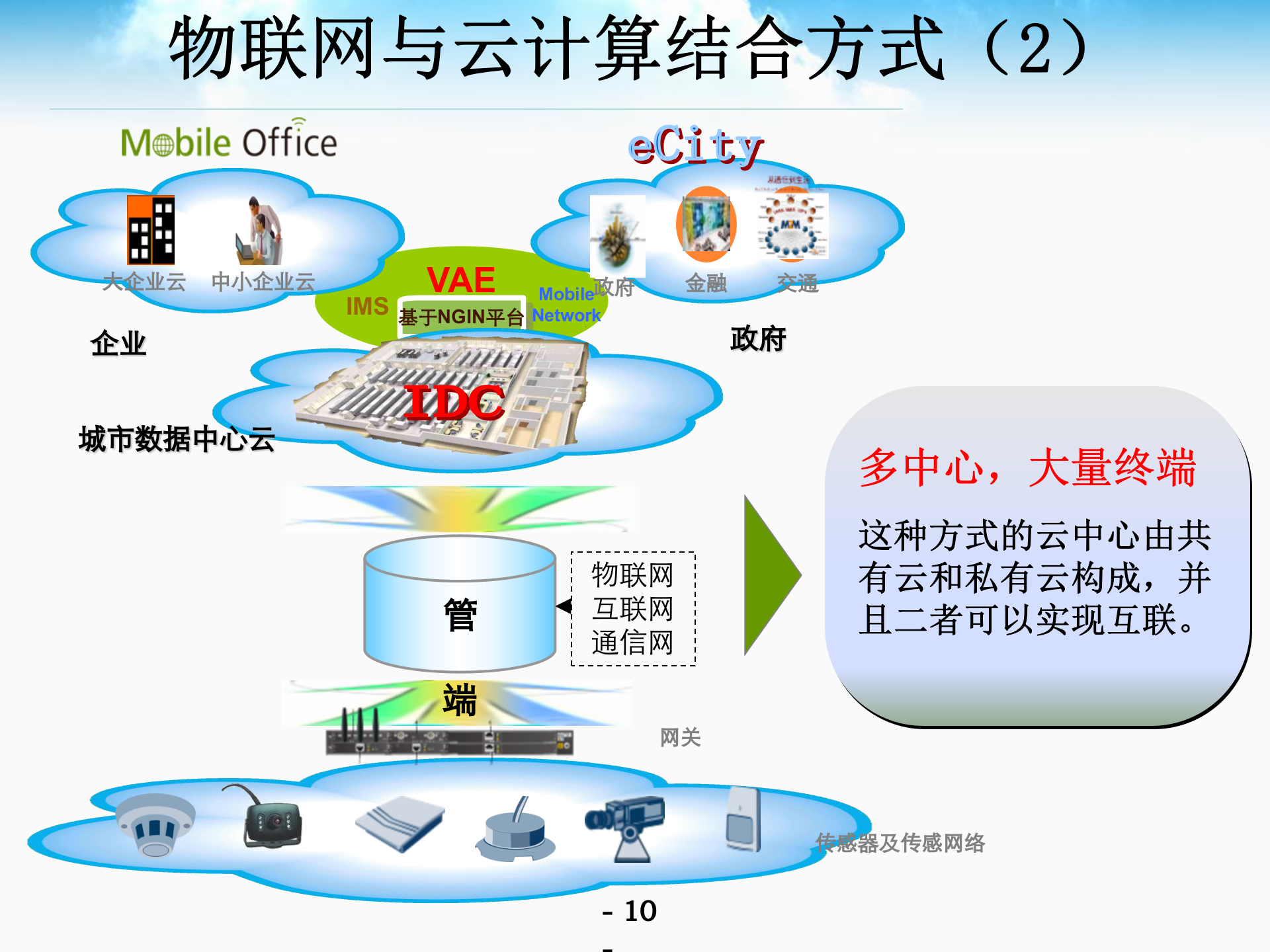 适用于物联网的轻量级安全方案_ITIL之家(www.itilzj.com)_.PPTX 第10页