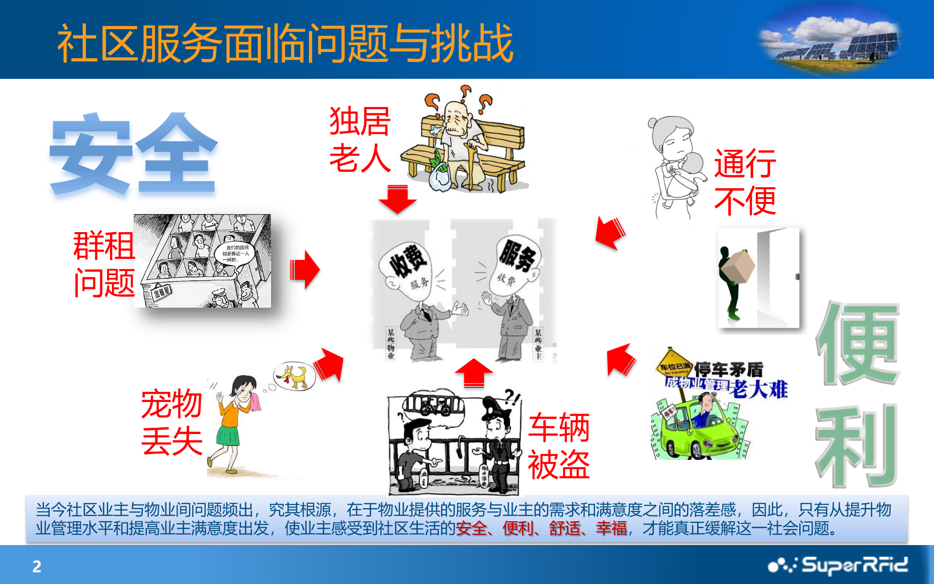 视频监控+RFID主动识别技术之智慧社区安防应用_ITIL之家(www.itilzj.com)_.PPTX 第2页
