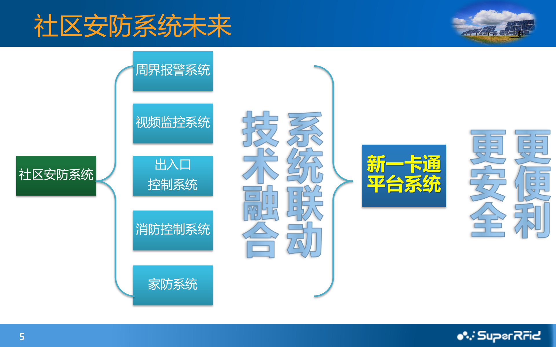 视频监控+RFID主动识别技术之智慧社区安防应用_ITIL之家(www.itilzj.com)_.PPTX 第5页
