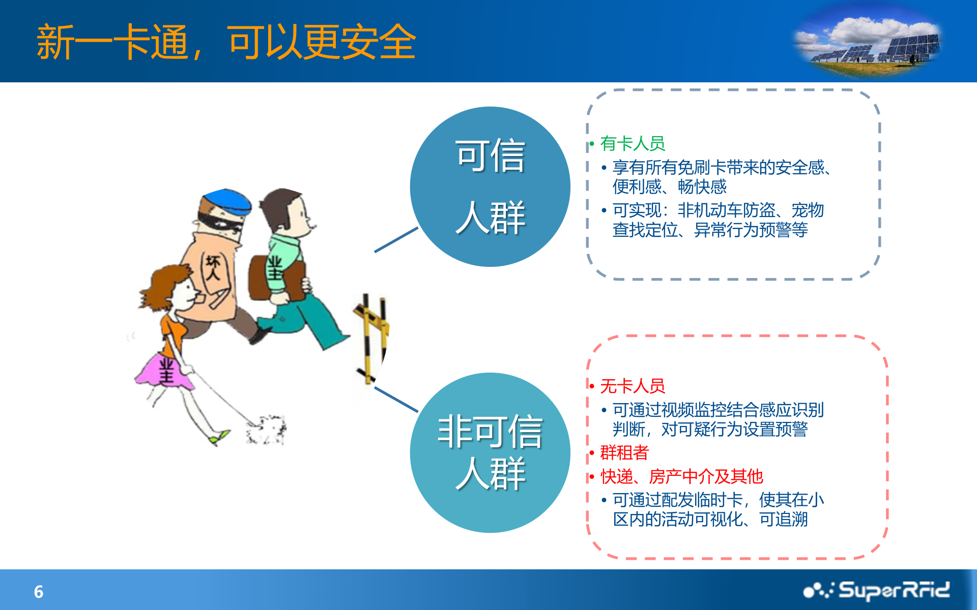 视频监控+RFID主动识别技术之智慧社区安防应用_ITIL之家(www.itilzj.com)_.PPTX 第6页