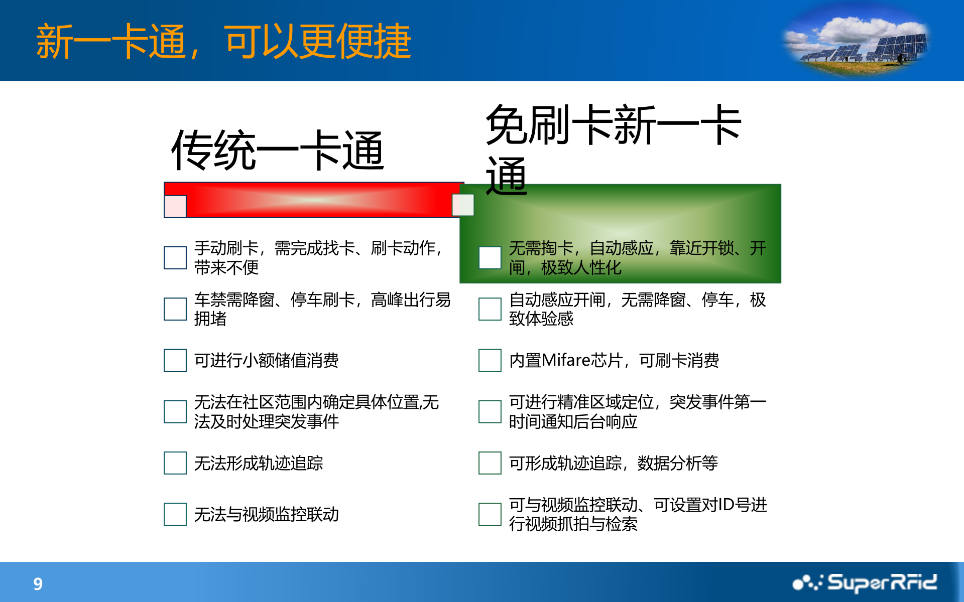 视频监控+RFID主动识别技术之智慧社区安防应用_ITIL之家(www.itilzj.com)_.PPTX 第9页