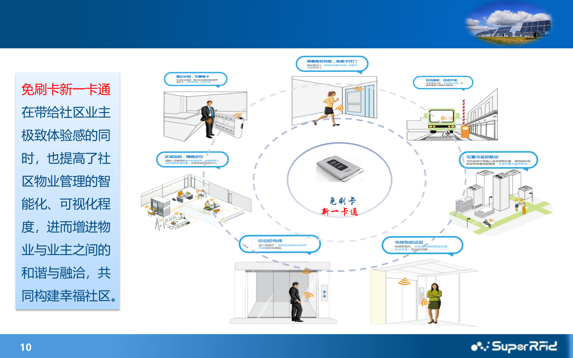 视频监控+RFID主动识别技术之智慧社区安防应用_ITIL之家(www.itilzj.com)_.PPTX 第10页