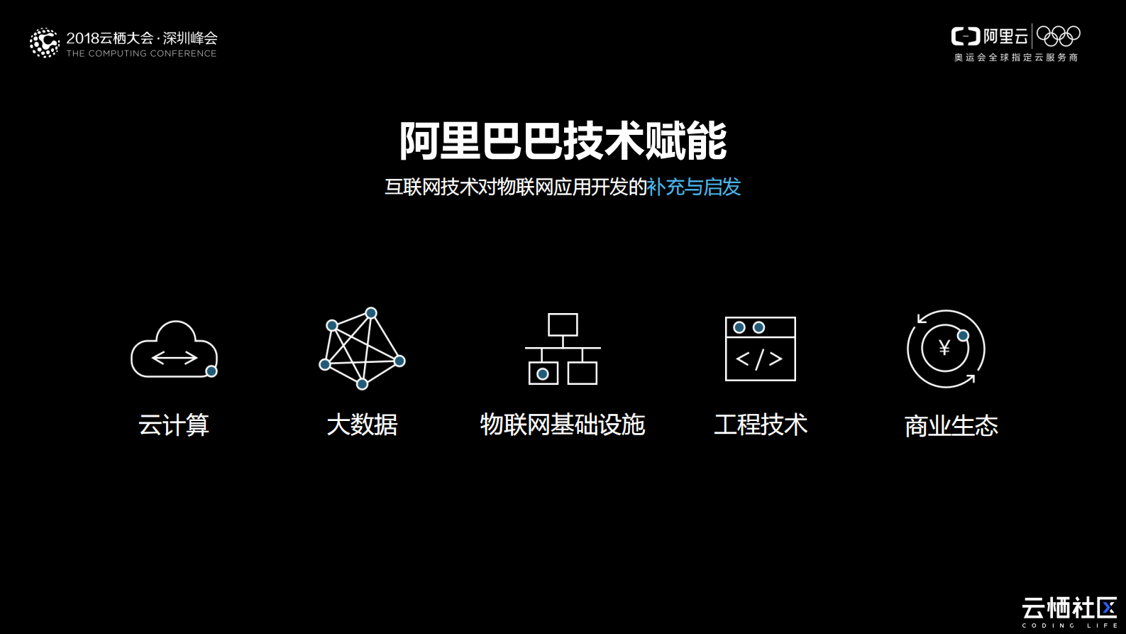 使用Link+Develop+进行物联网一站式开发_ITIL之家(www.itilzj.com)_.PDF 第4页