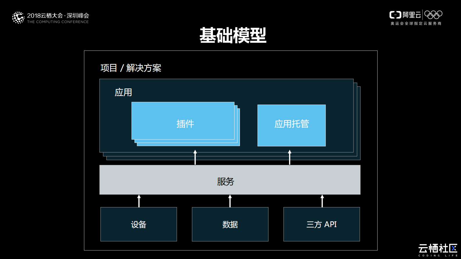 使用Link+Develop+进行物联网一站式开发_ITIL之家(www.itilzj.com)_.PDF 第7页
