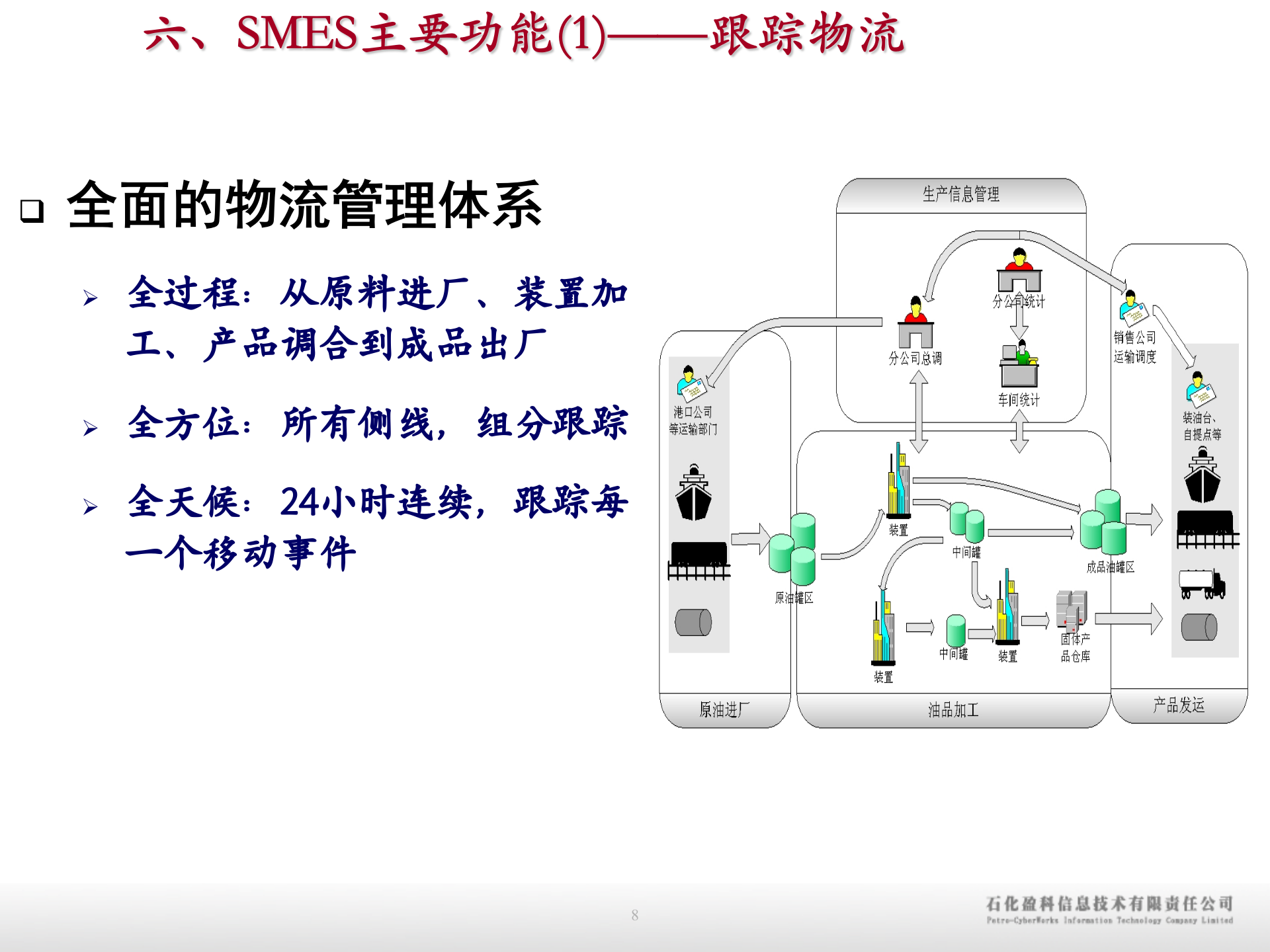 石化行业MES成功经验分享_ITIL之家(www.itilzj.com)_.PPTX 第8页