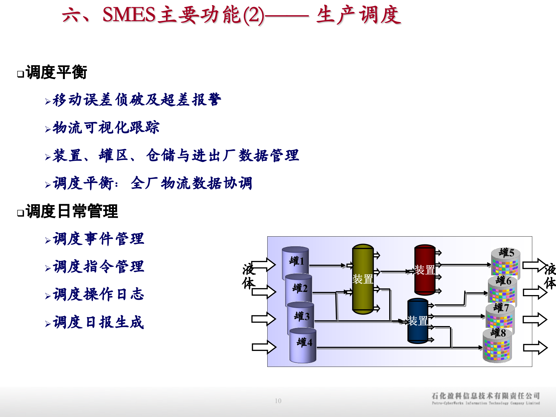 石化行业MES成功经验分享_ITIL之家(www.itilzj.com)_.PPTX 第10页