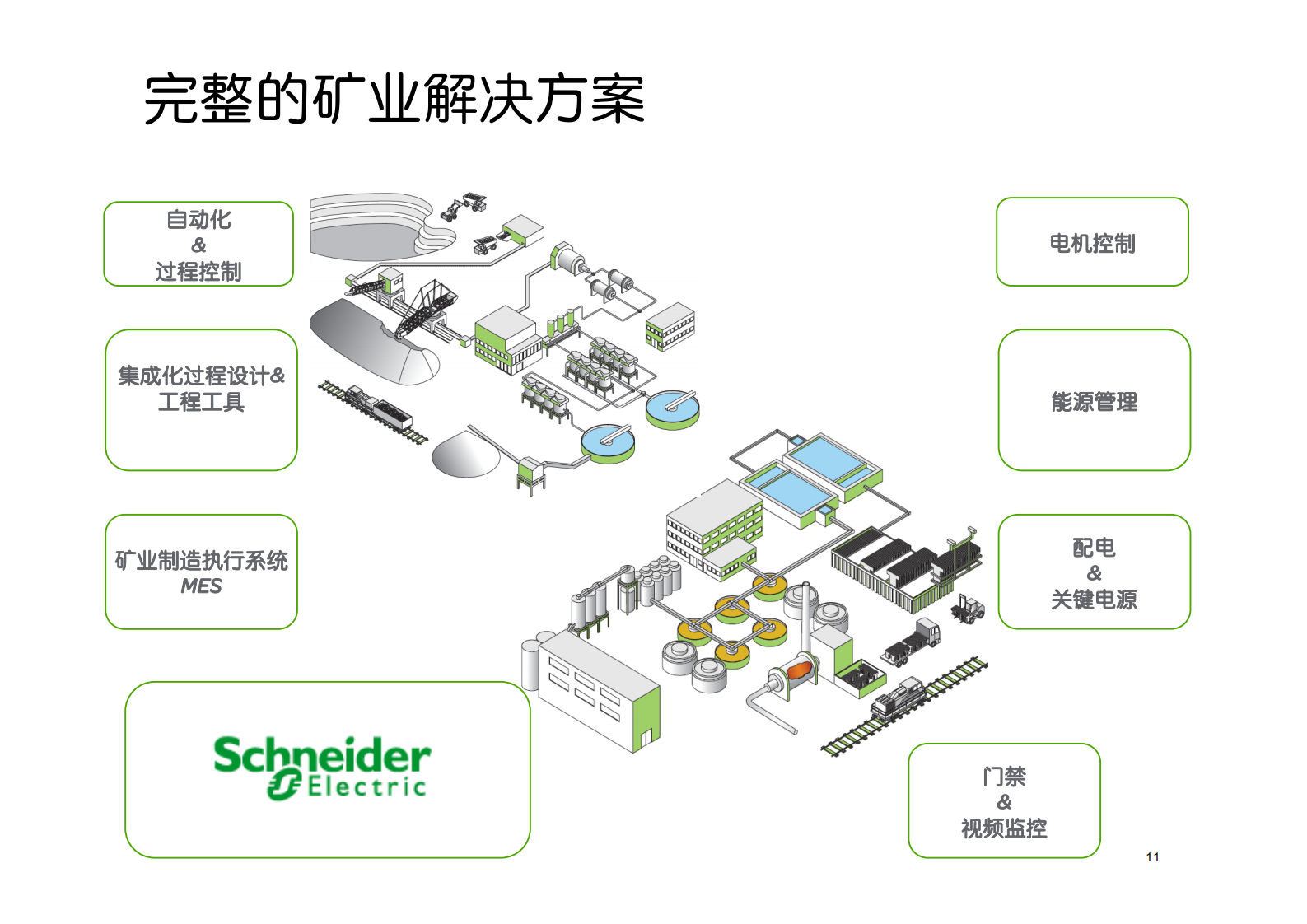 施耐德整体矿业MES方案_ITIL之家(www.itilzj.com)_.PDF 第2页