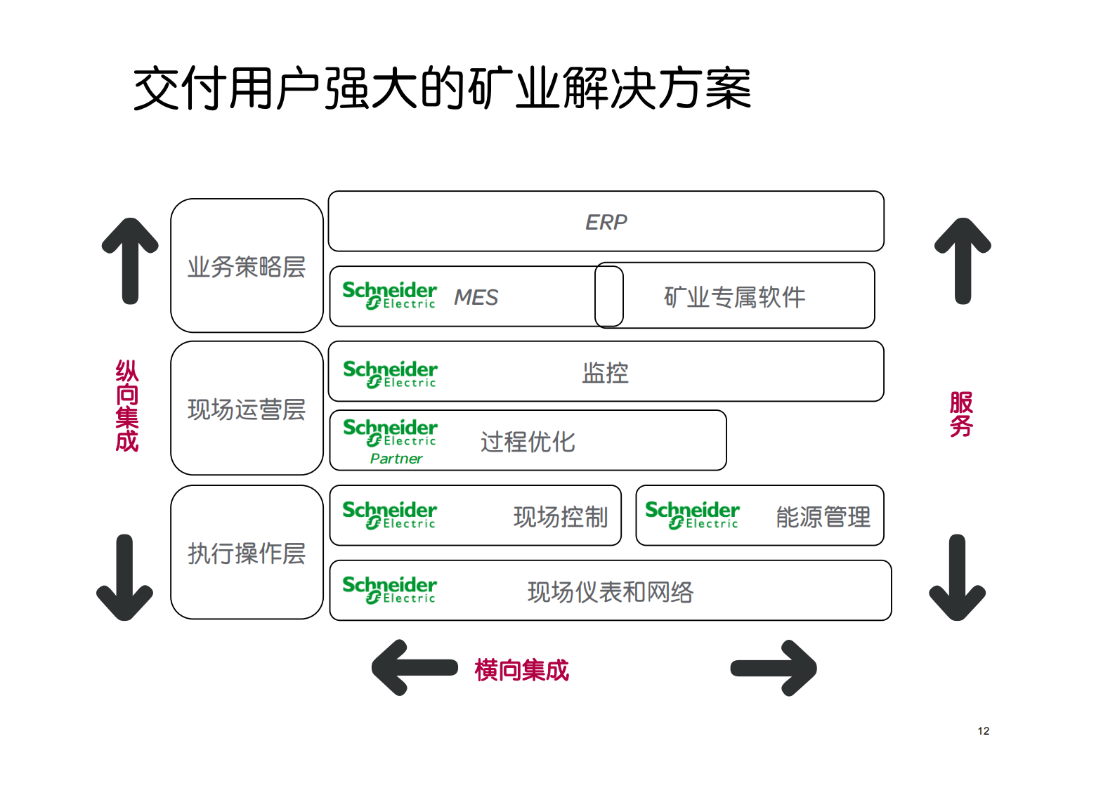 施耐德整体矿业MES方案_ITIL之家(www.itilzj.com)_.PDF 第3页