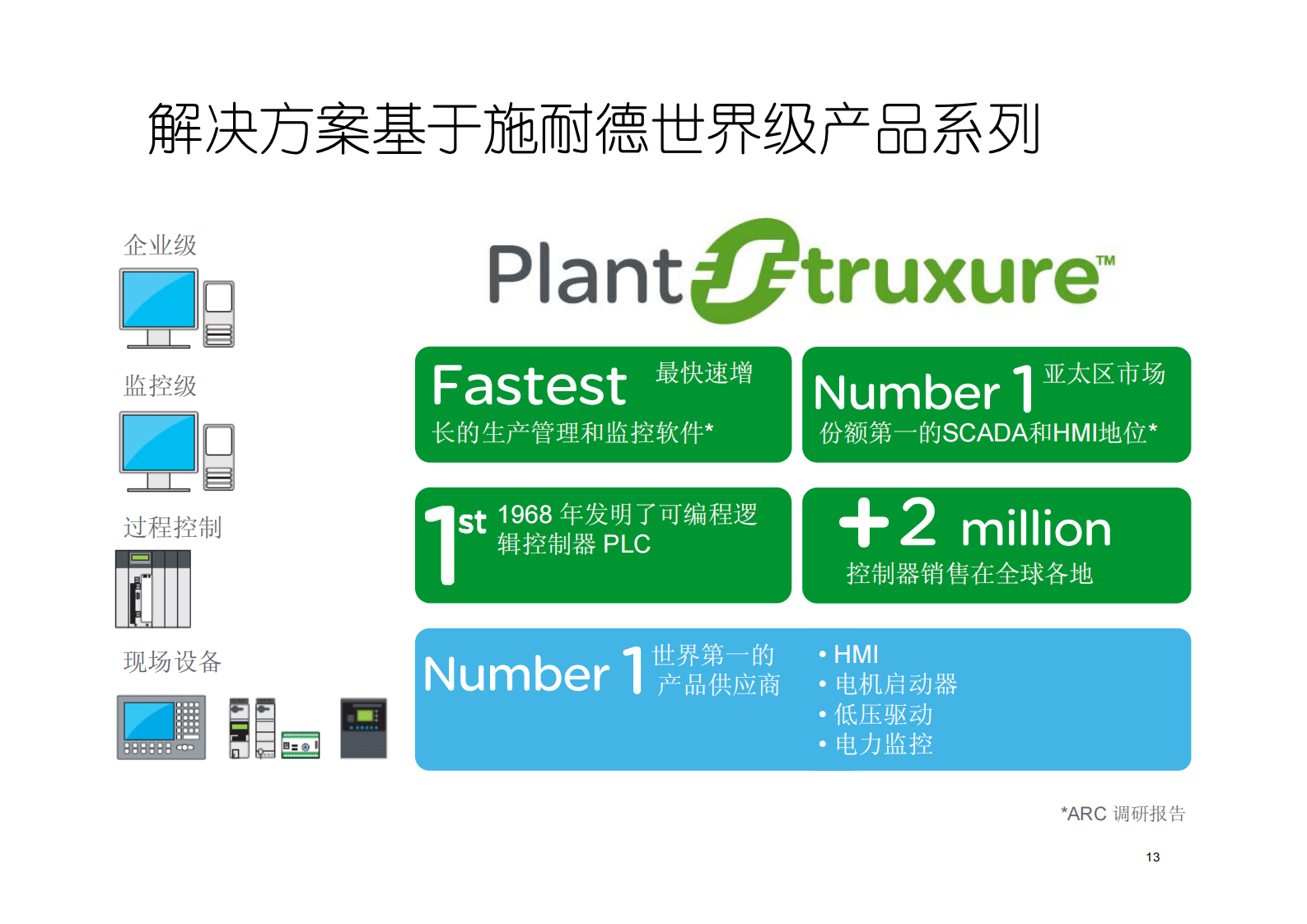 施耐德整体矿业MES方案_ITIL之家(www.itilzj.com)_.PDF 第4页