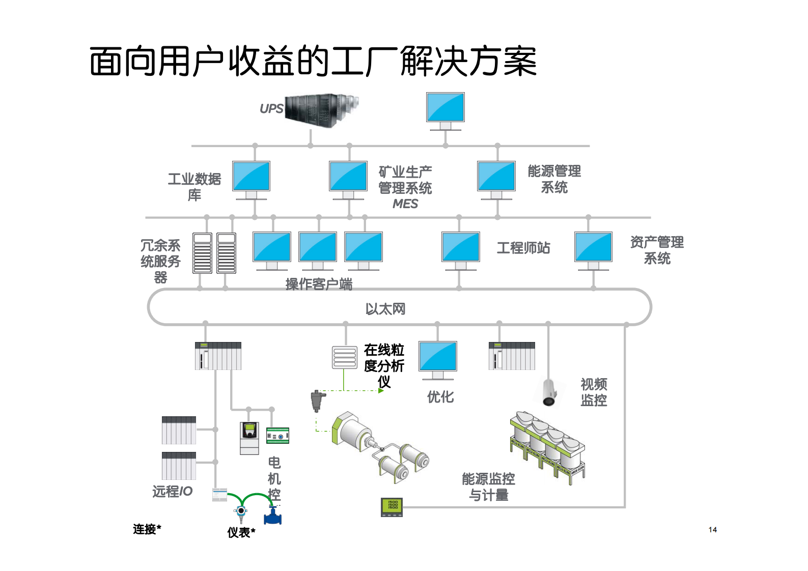 施耐德整体矿业MES方案_ITIL之家(www.itilzj.com)_.PDF 第5页