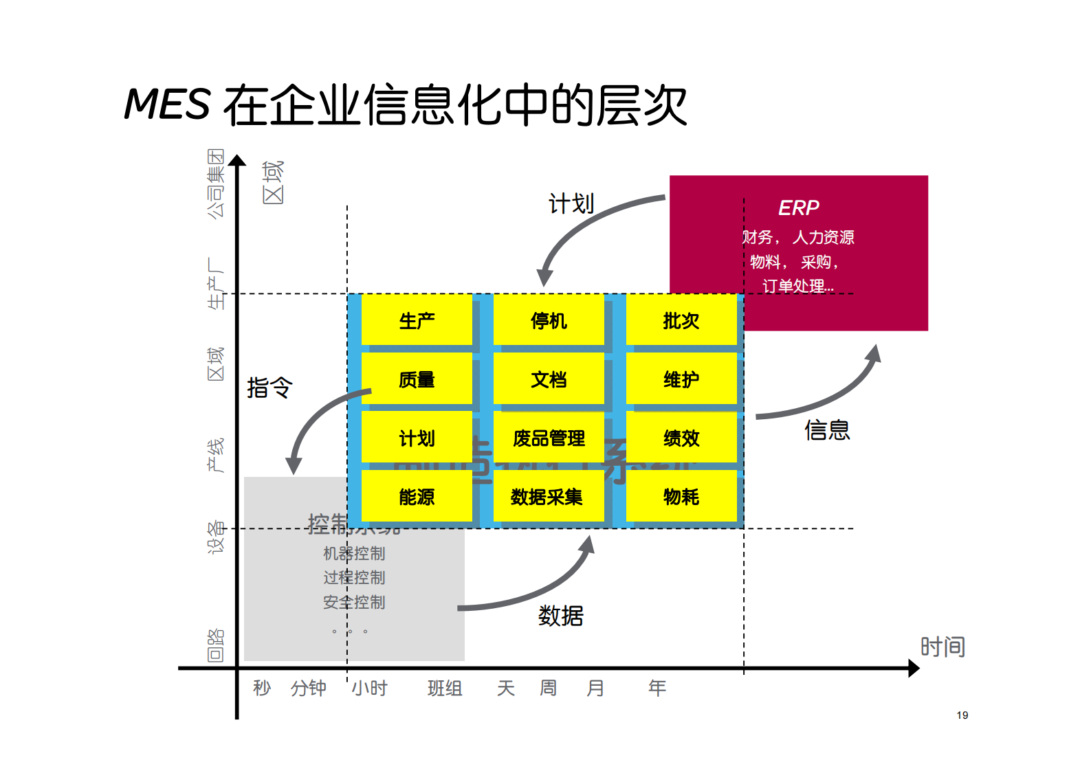 施耐德整体矿业MES方案_ITIL之家(www.itilzj.com)_.PDF 第10页