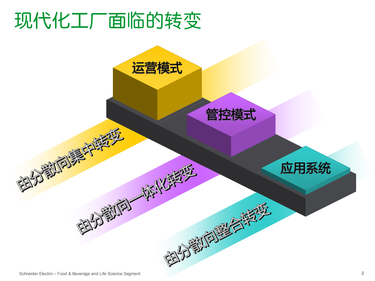 施耐德电气食品饮料行业智慧工厂解决方案_ITIL之家(www.itilzj.com)_.PDF 第2页