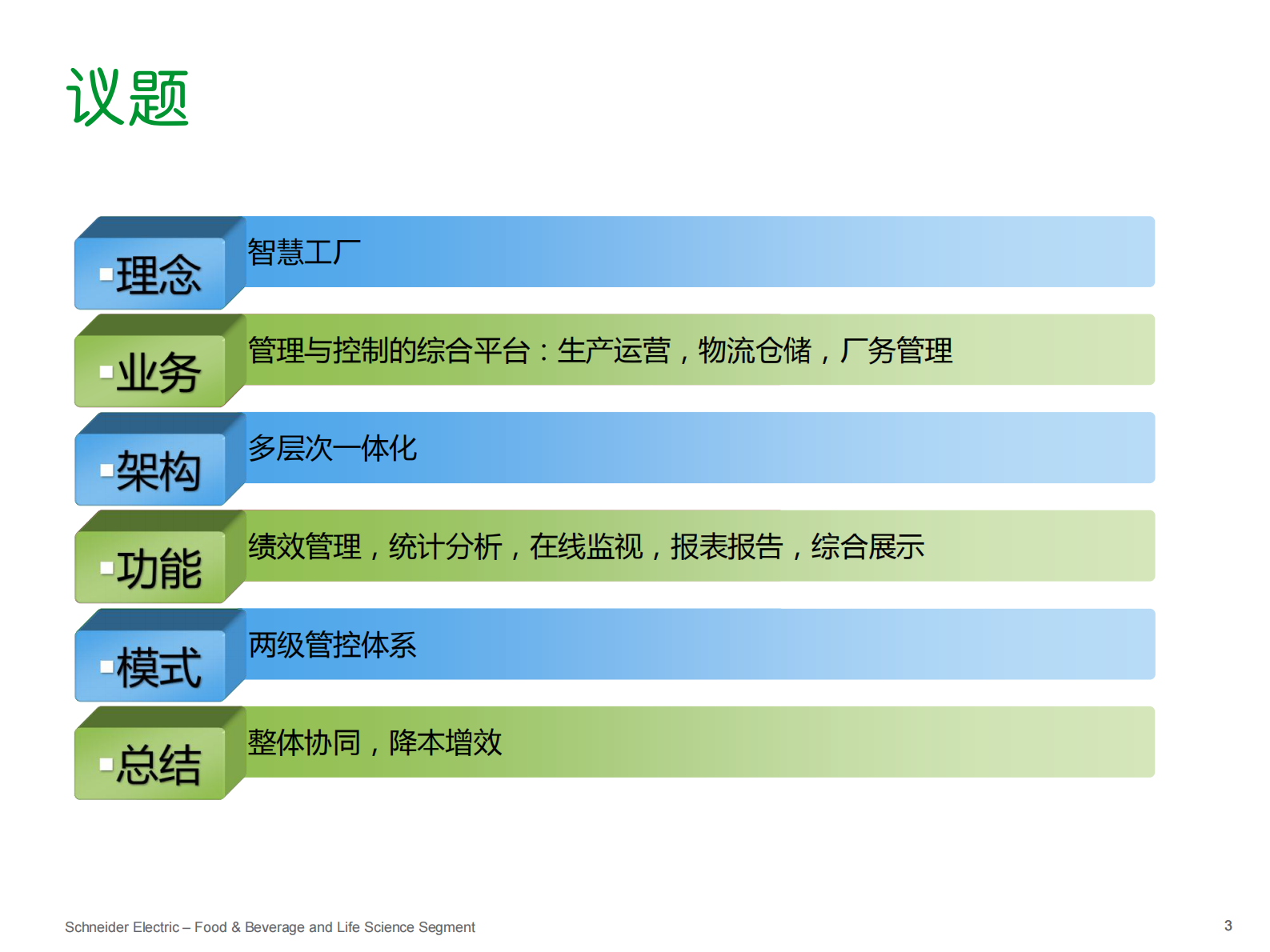 施耐德电气食品饮料行业智慧工厂解决方案_ITIL之家(www.itilzj.com)_.PDF 第3页