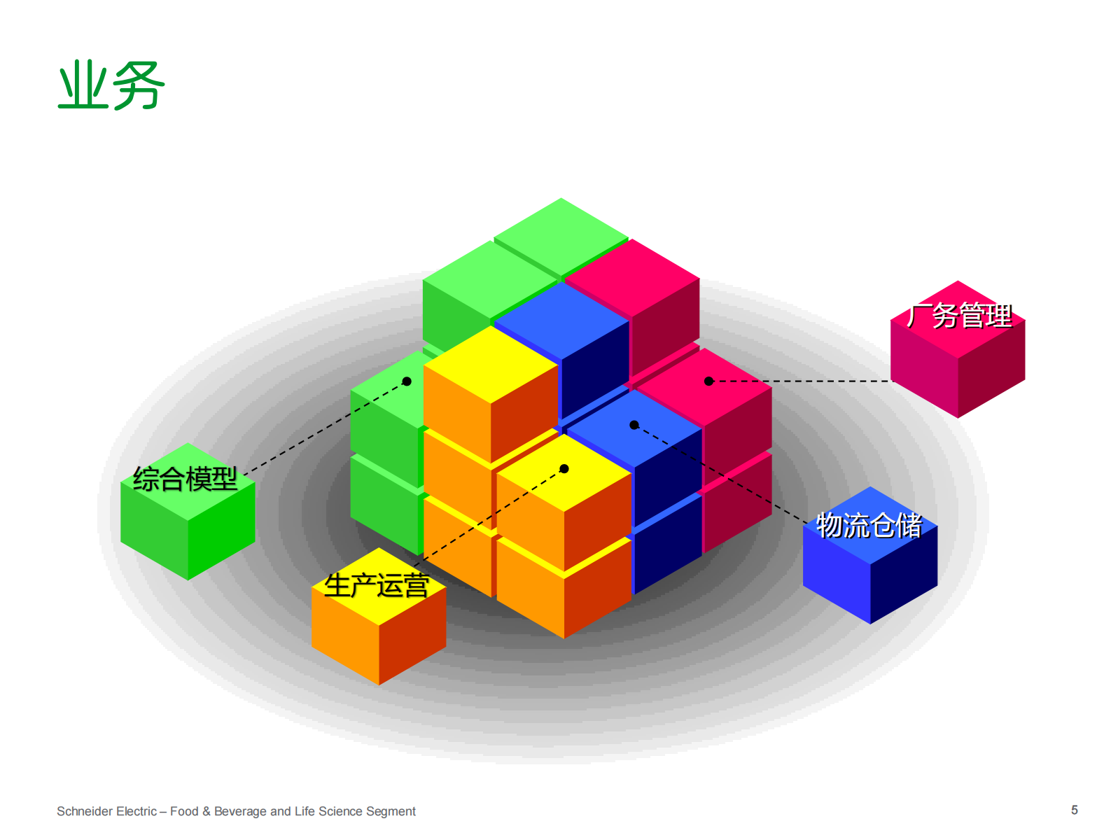 施耐德电气食品饮料行业智慧工厂解决方案_ITIL之家(www.itilzj.com)_.PDF 第5页