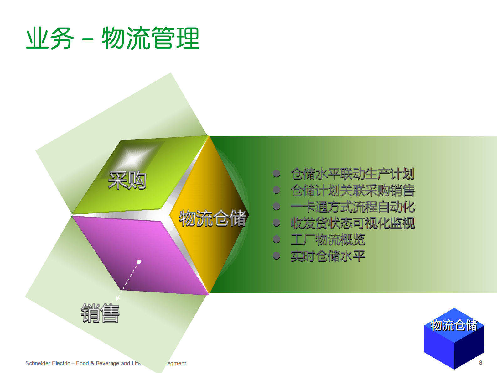施耐德电气食品饮料行业智慧工厂解决方案_ITIL之家(www.itilzj.com)_.PDF 第8页