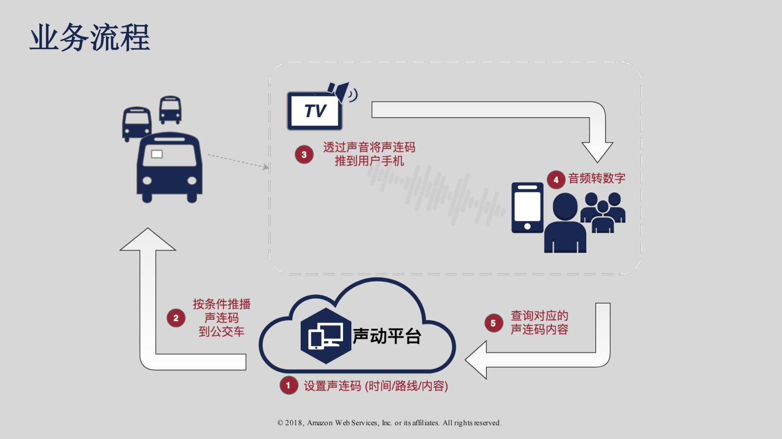 声动出行案例分享_ITIL之家(www.itilzj.com)_.PDF 第10页