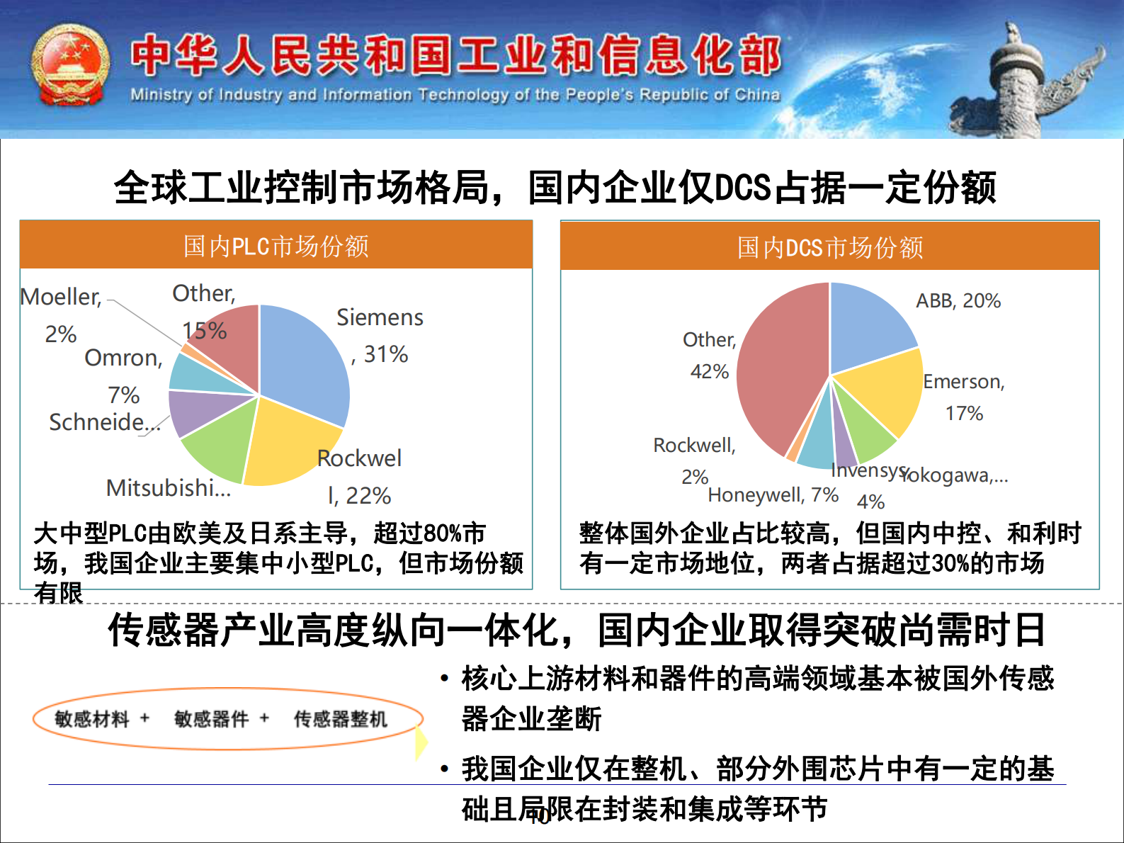深化制造业与互联网融合_ITIL之家(www.itilzj.com)_.PDF 第10页