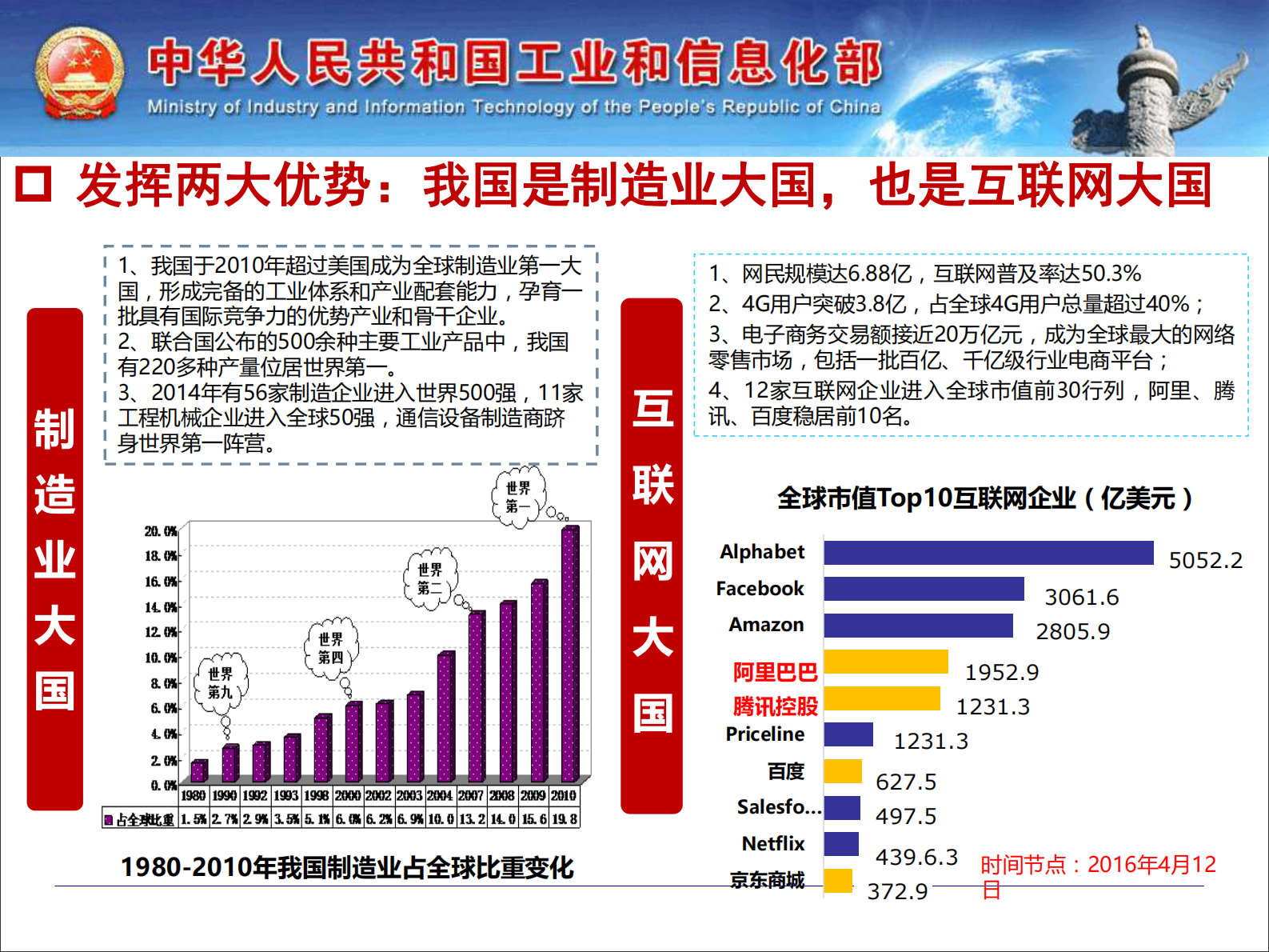 深化制造业与互联网融合：形势、任务与举措_ITIL之家(www.itilzj.com)_.PDF 第5页