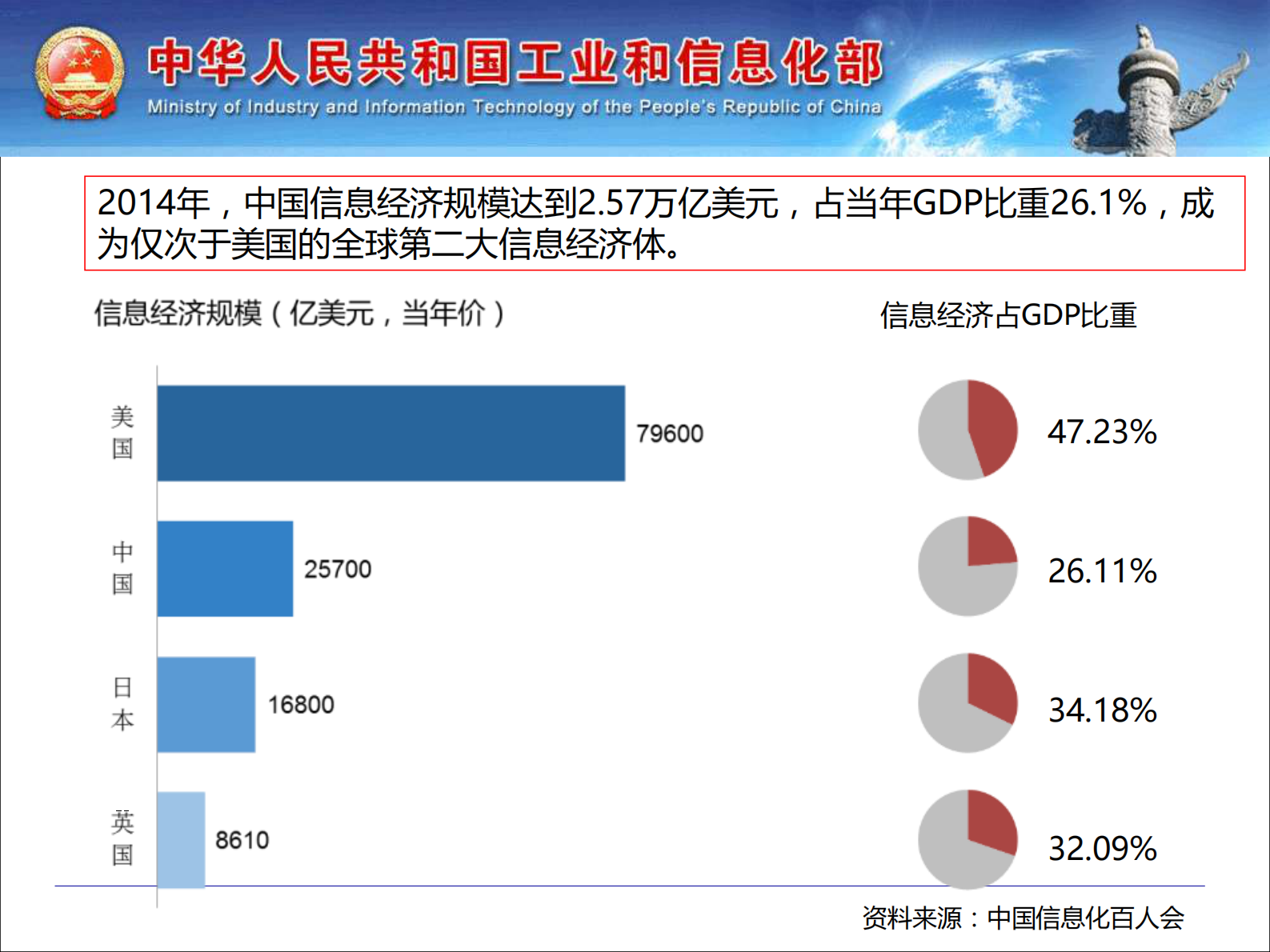 深化制造业与互联网融合：形势、任务与举措_ITIL之家(www.itilzj.com)_.PDF 第7页