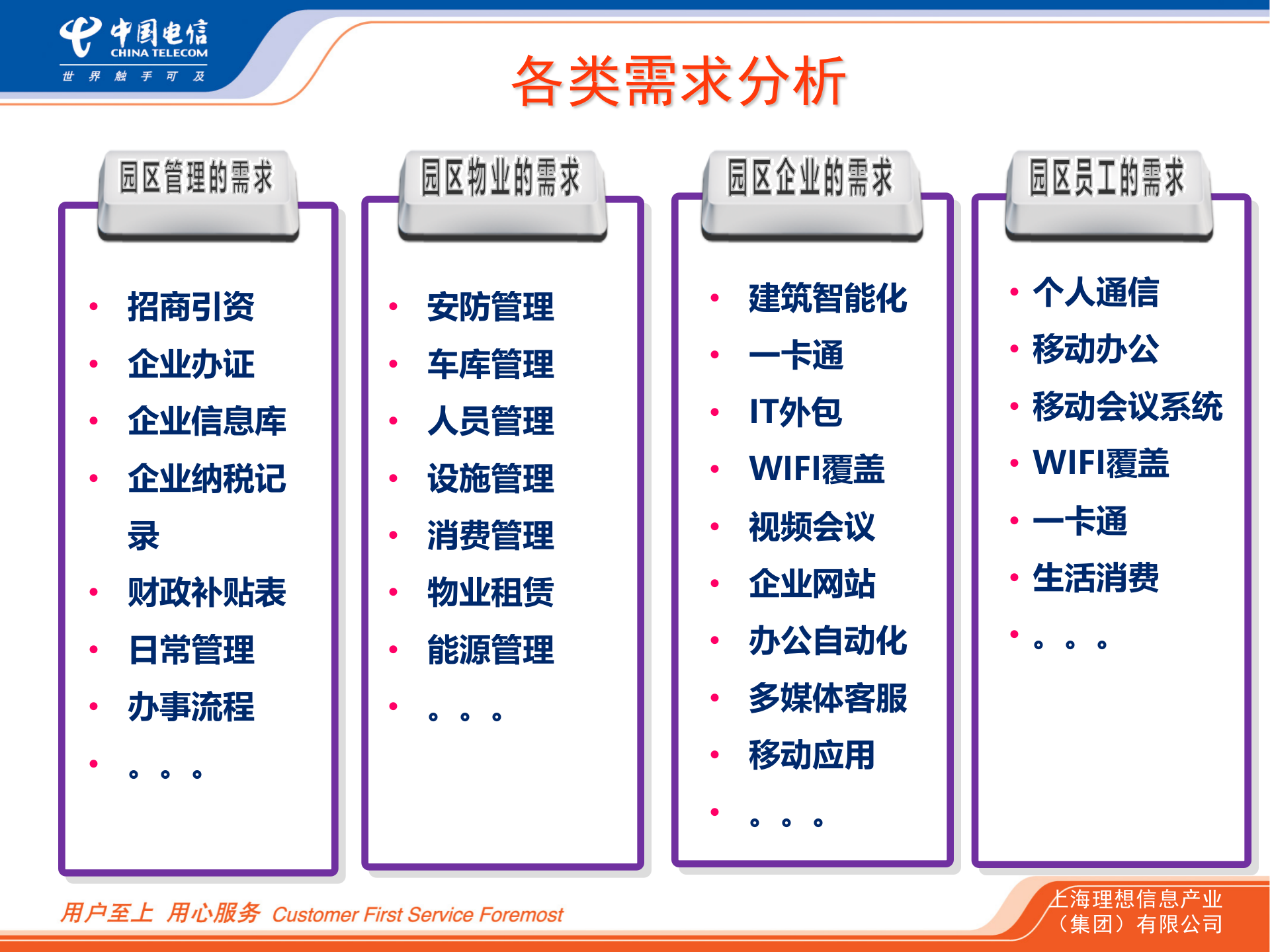 上海理想智慧园区系统方案_ITIL之家(www.itilzj.com)_.PPT 第5页