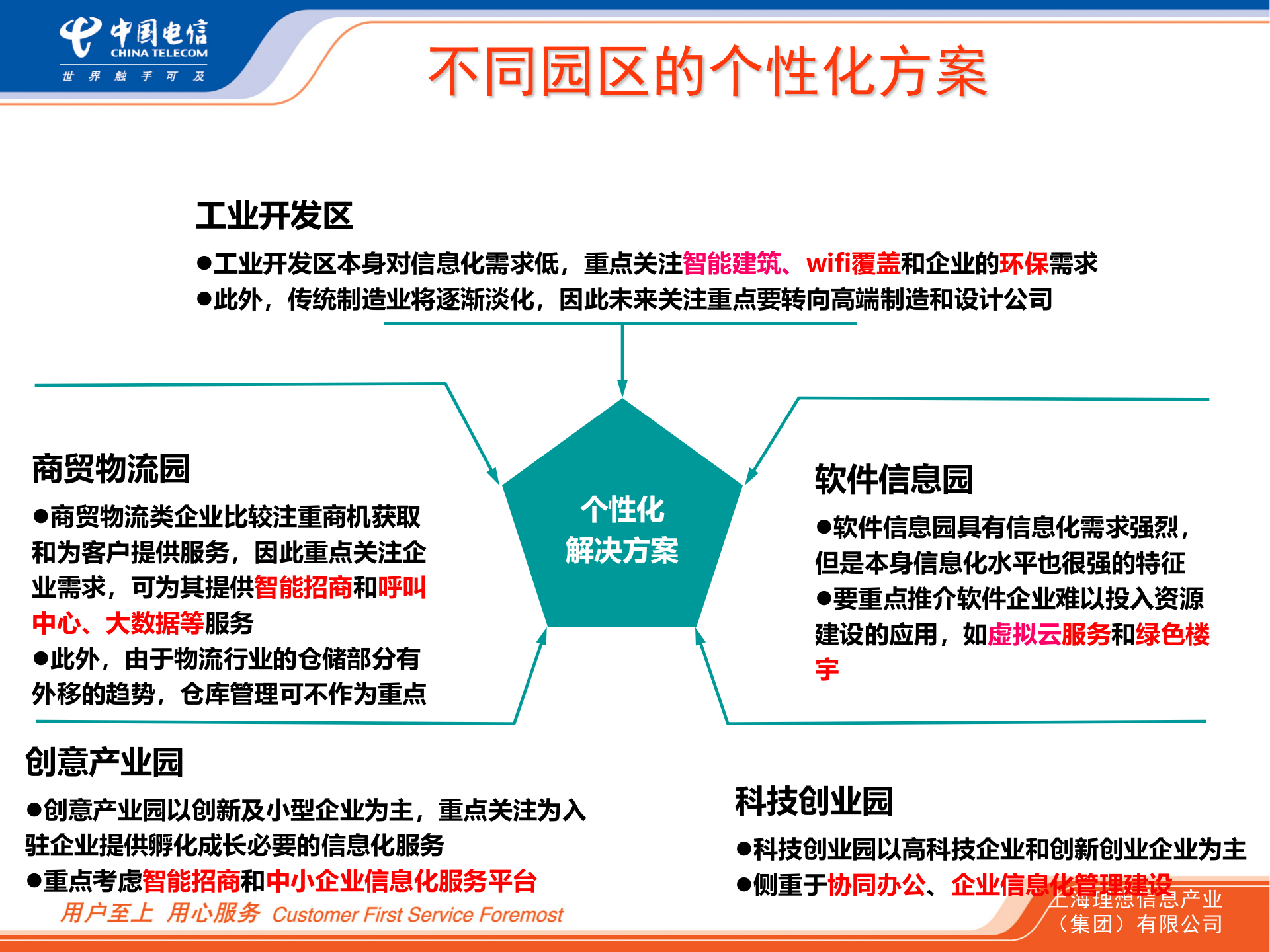 上海理想智慧园区系统方案_ITIL之家(www.itilzj.com)_.PPT 第8页