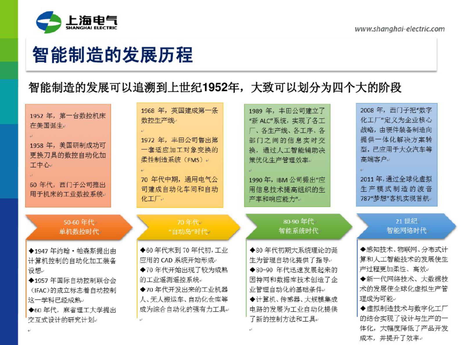 上海电气智能制造应用与探索_ITIL之家(www.itilzj.com)_.PDF 第4页