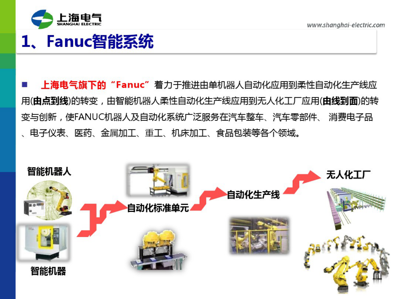 上海电气智能制造应用与探索_ITIL之家(www.itilzj.com)_.PDF 第8页