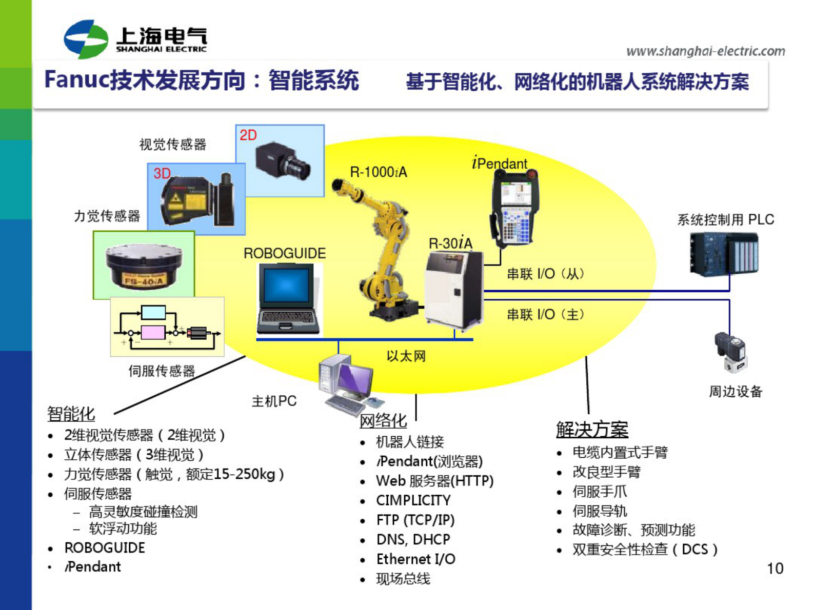 上海电气智能制造应用与探索_ITIL之家(www.itilzj.com)_.PDF 第10页