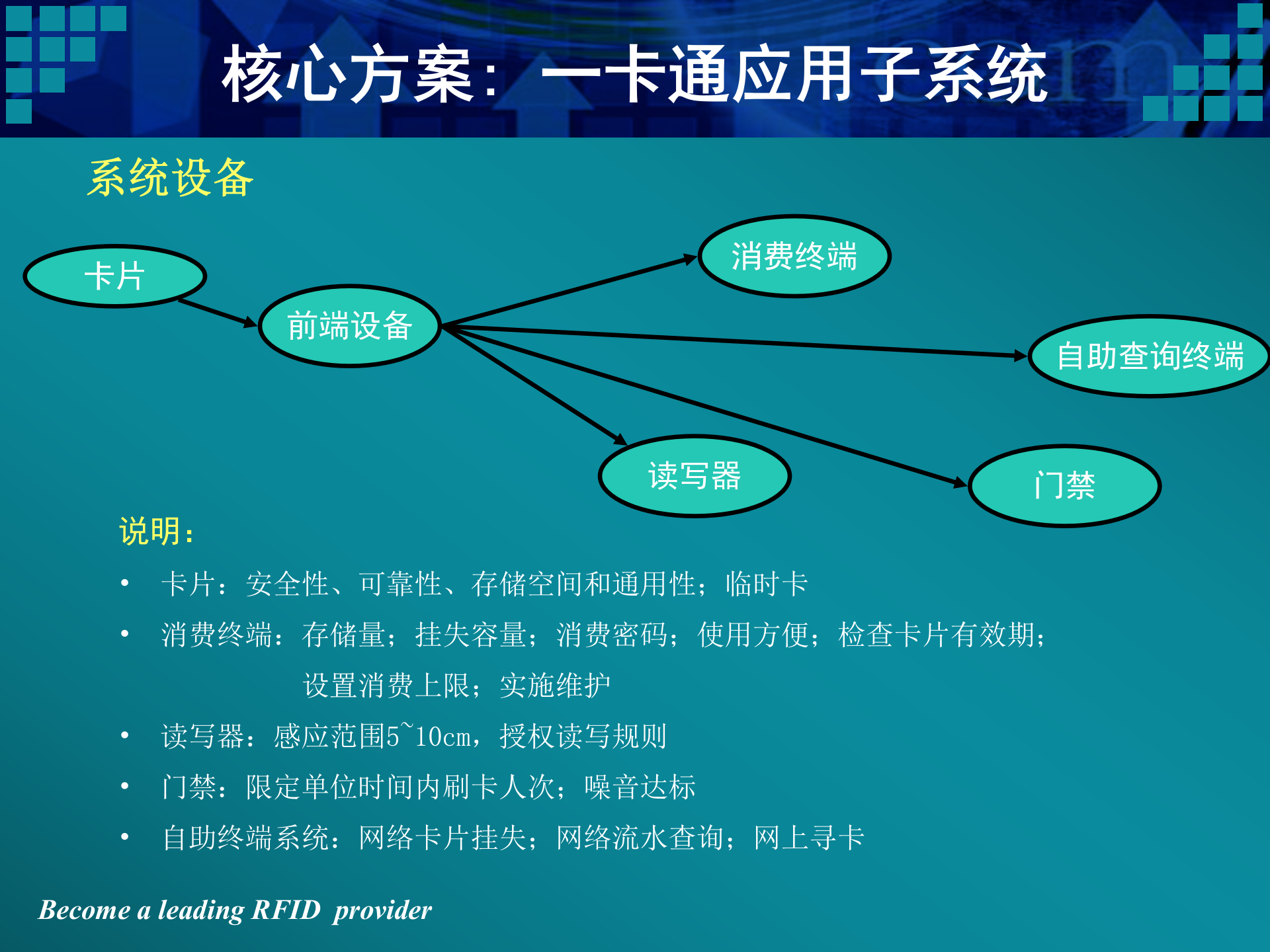 山西电厂项目RFID技术的应用_ITIL之家(www.itilzj.com)_.PPT 第6页