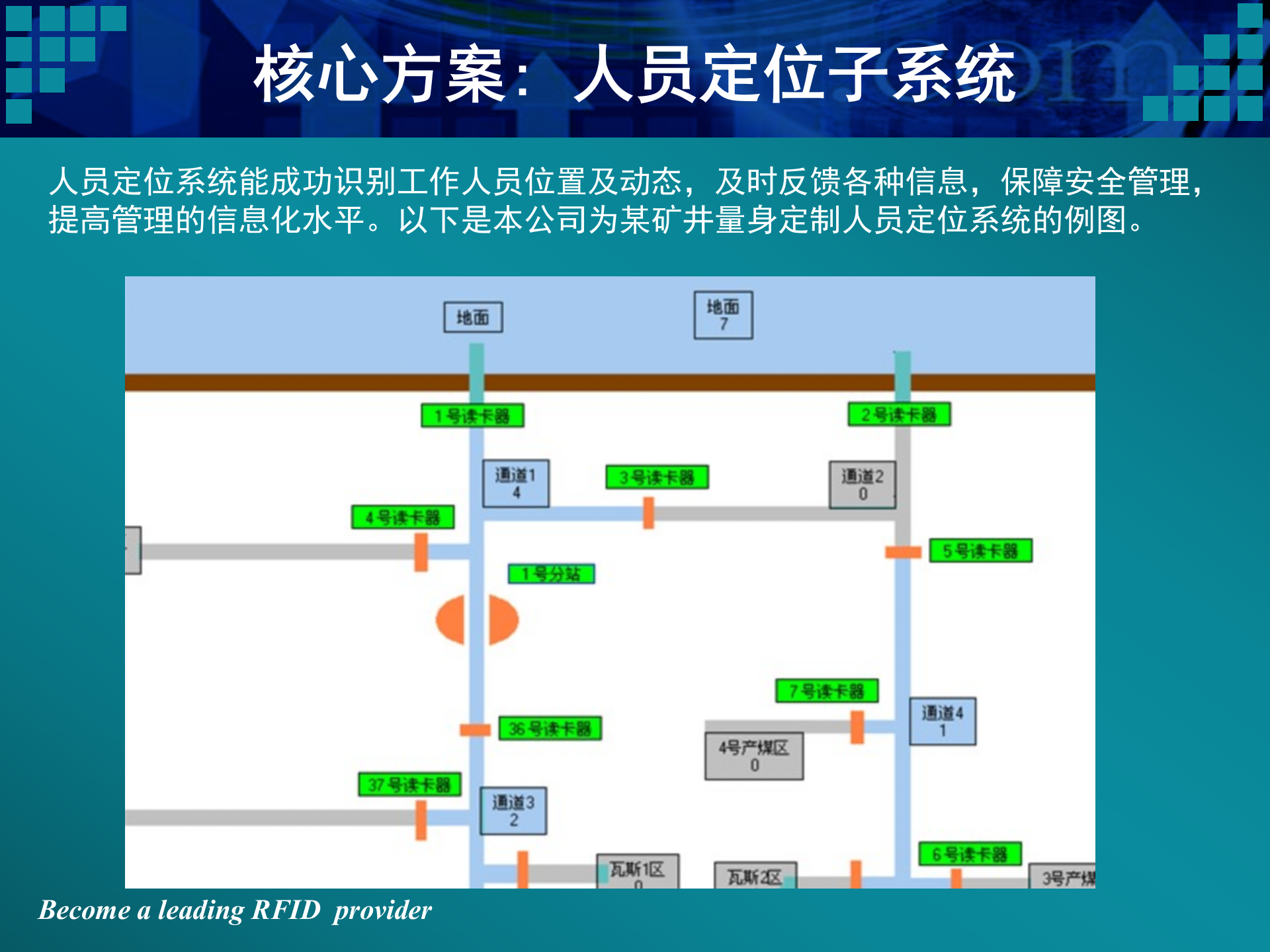 山西电厂项目RFID技术的应用_ITIL之家(www.itilzj.com)_.PPT 第8页