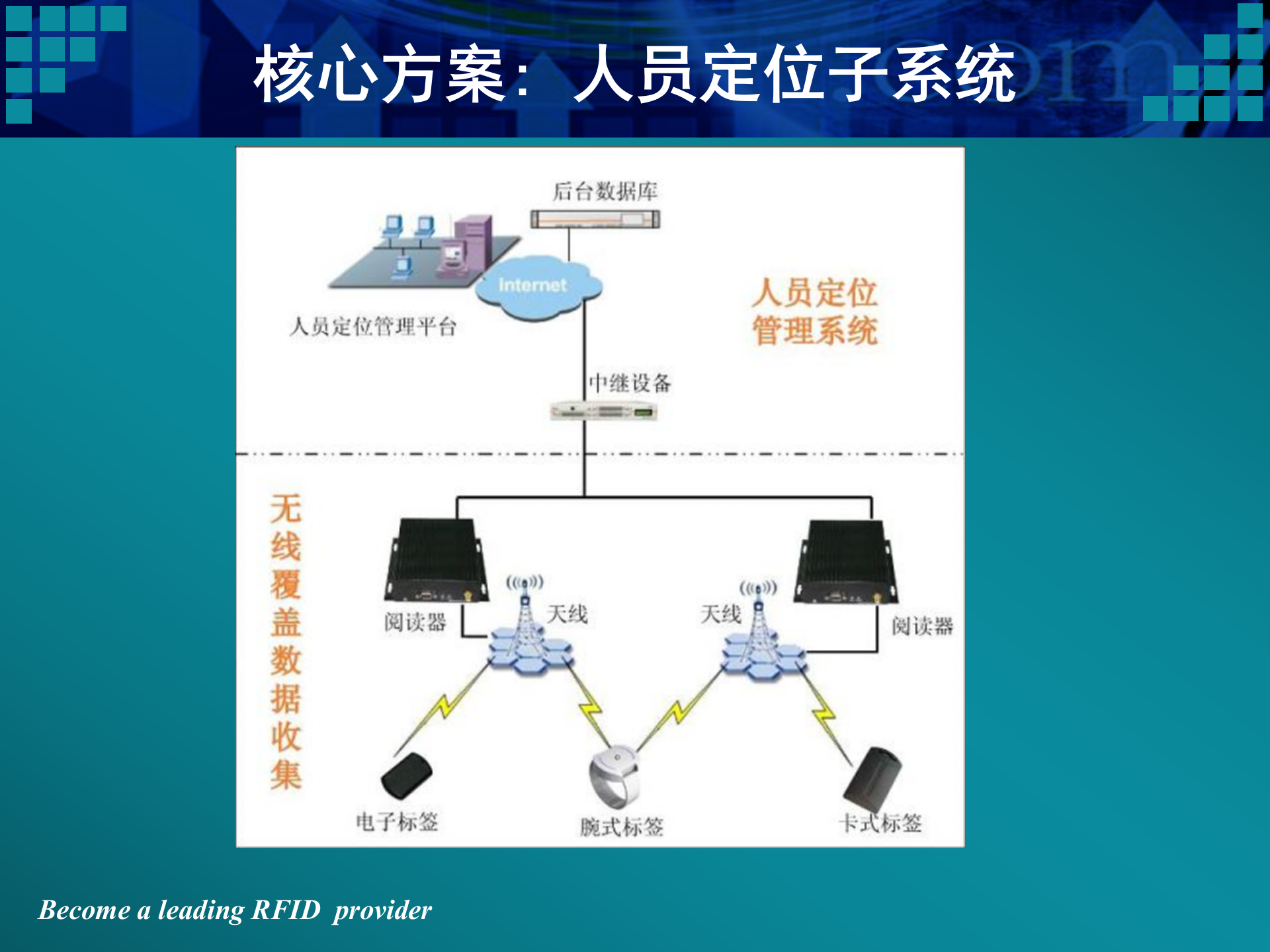 山西电厂项目RFID技术的应用_ITIL之家(www.itilzj.com)_.PPT 第9页