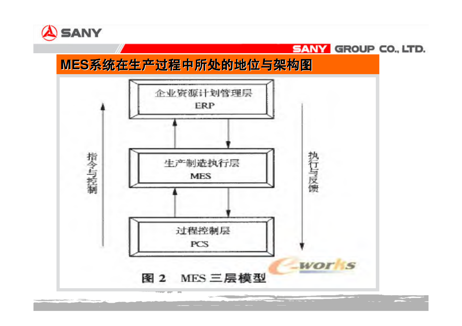 三一电气MES项目方案_ITIL之家(www.itilzj.com)_.PDF 第5页