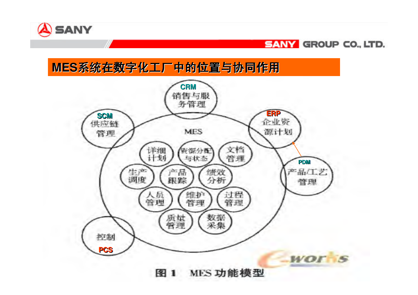 三一电气MES项目方案_ITIL之家(www.itilzj.com)_.PDF 第6页