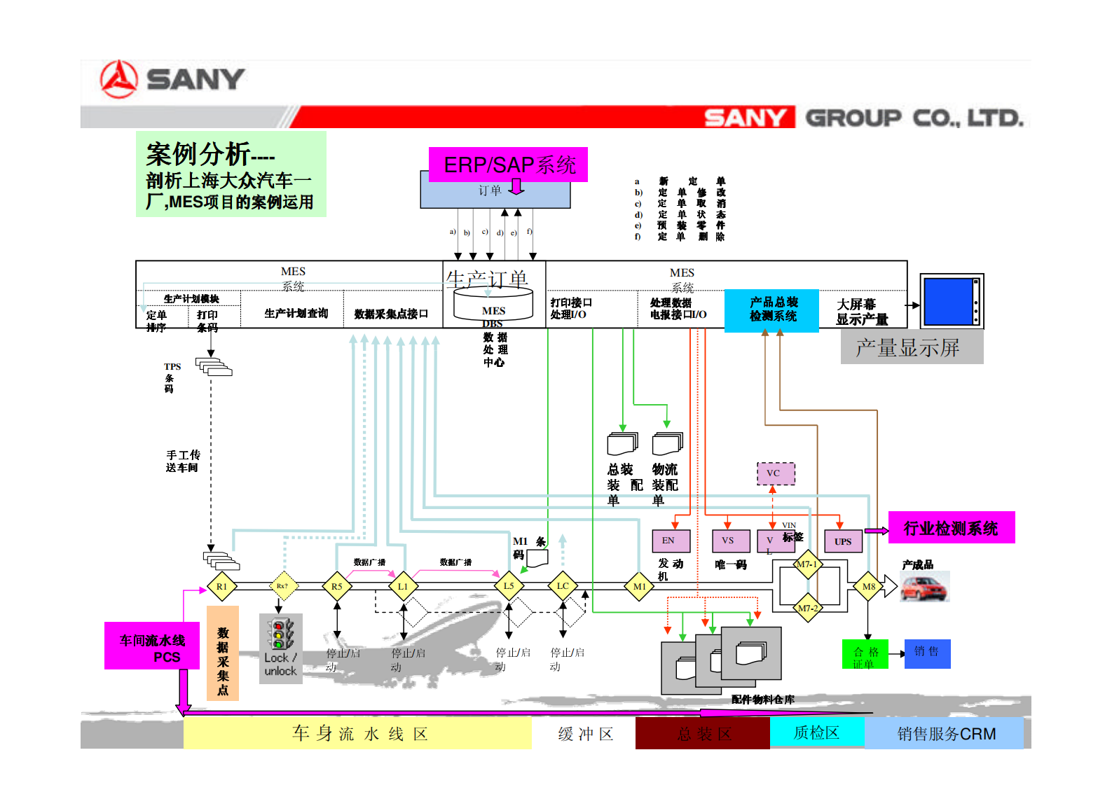 三一电气MES项目方案_ITIL之家(www.itilzj.com)_.PDF 第9页