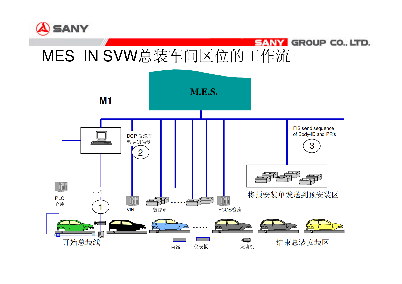 三一电气MES项目方案_ITIL之家(www.itilzj.com)_.PDF 第10页
