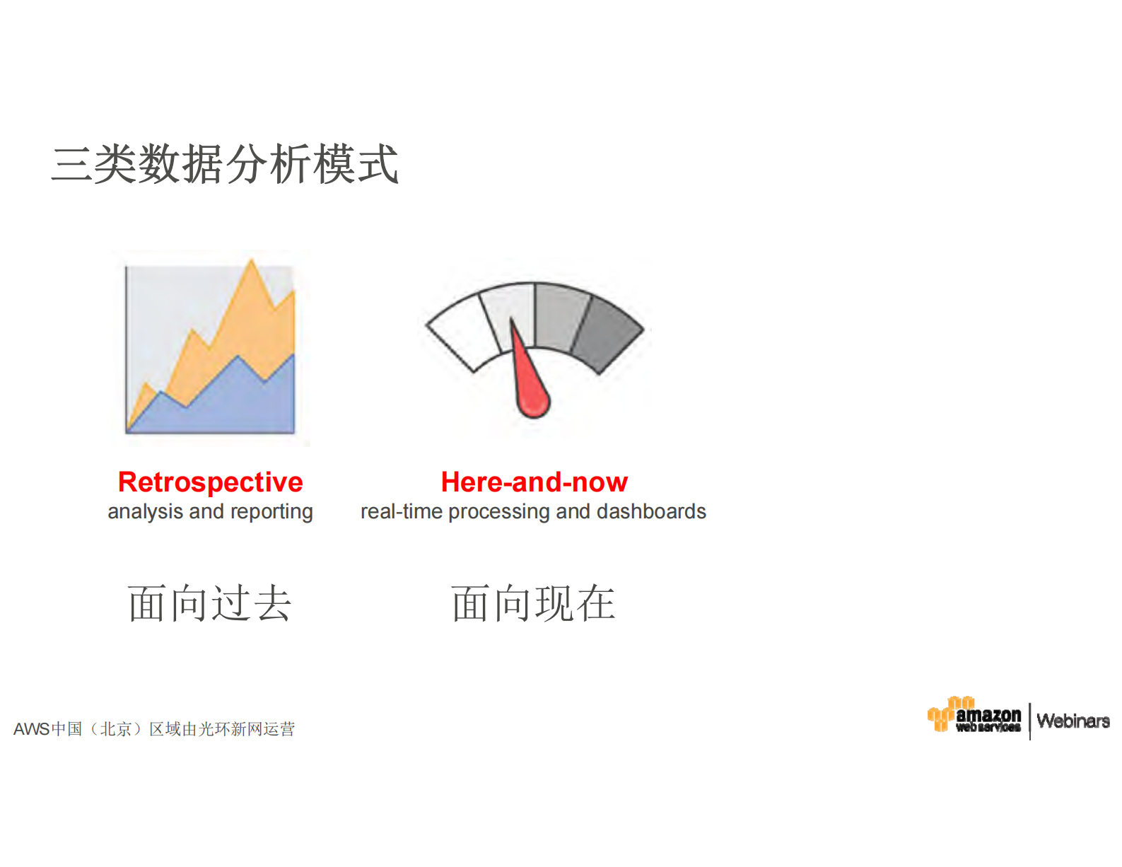 如何依托AWS+IoT从IoT应用中获取商业价值_ITIL之家(www.itilzj.com)_.PDF 第9页