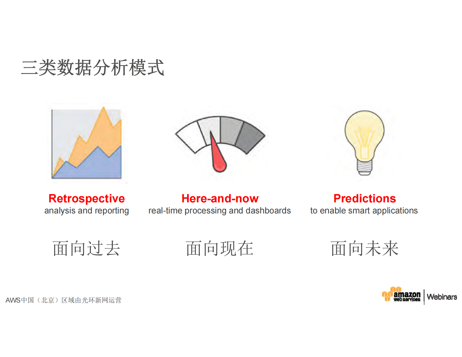 如何依托AWS+IoT从IoT应用中获取商业价值_ITIL之家(www.itilzj.com)_.PDF 第10页