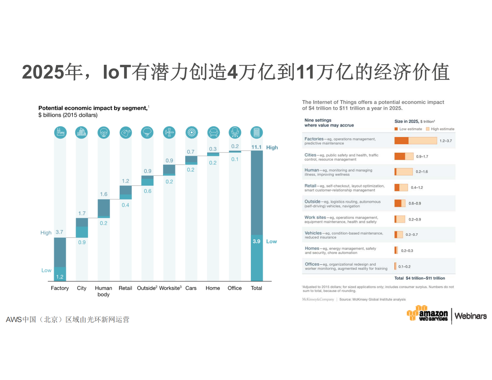 如何依托AWS+IoT，从IoT应用中获取商业价值_ITIL之家(www.itilzj.com)_.PDF 第5页