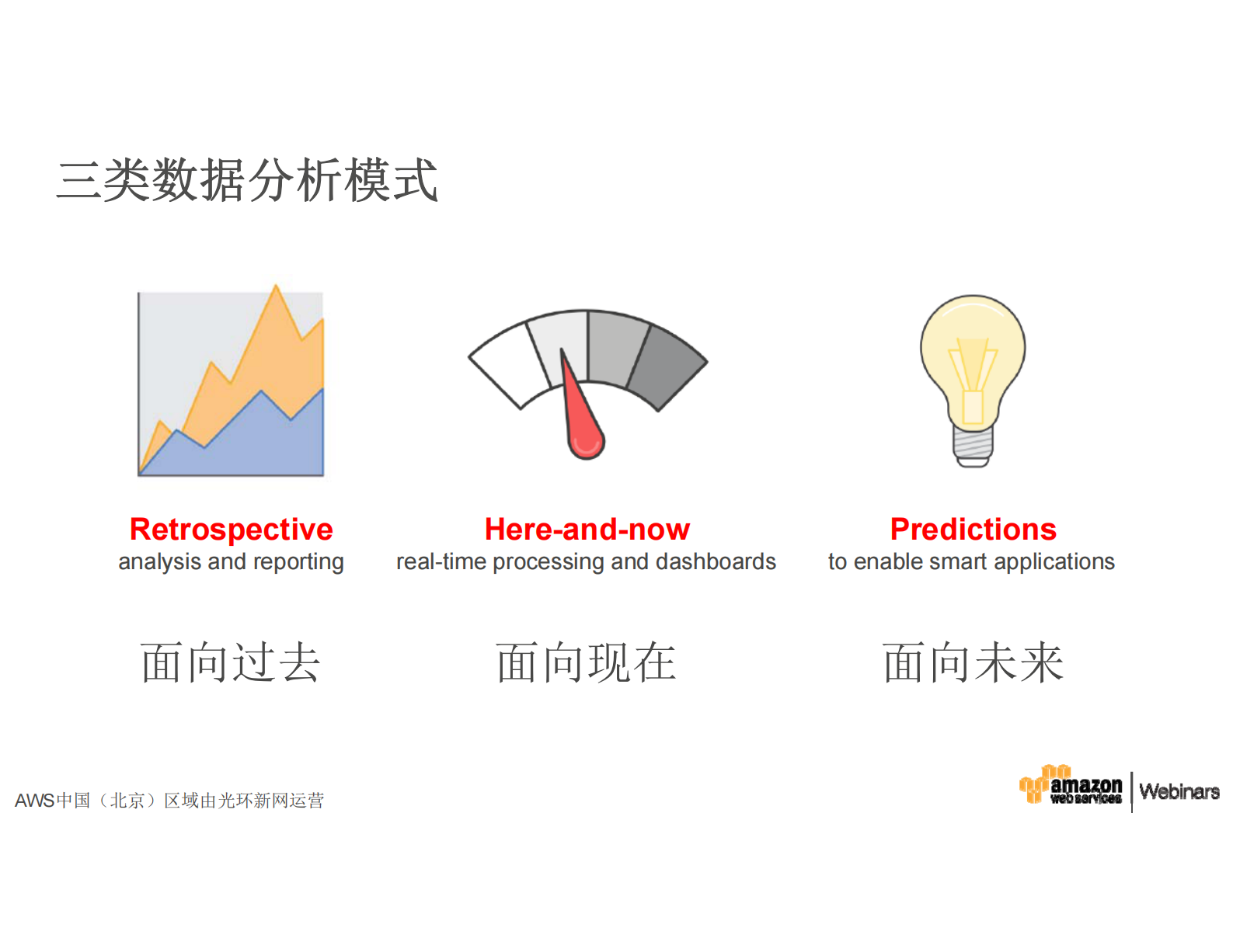 如何依托AWS+IoT，从IoT应用中获取商业价值_ITIL之家(www.itilzj.com)_.PDF 第10页