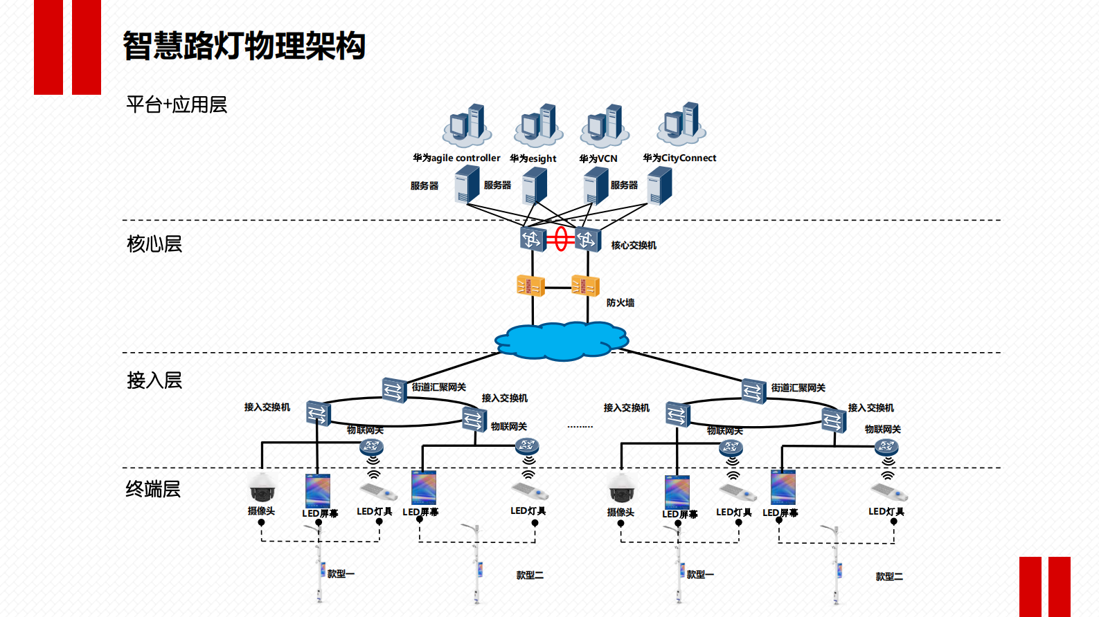 如何让城市更智慧智慧路灯_ITIL之家(www.itilzj.com)_.PDF 第5页