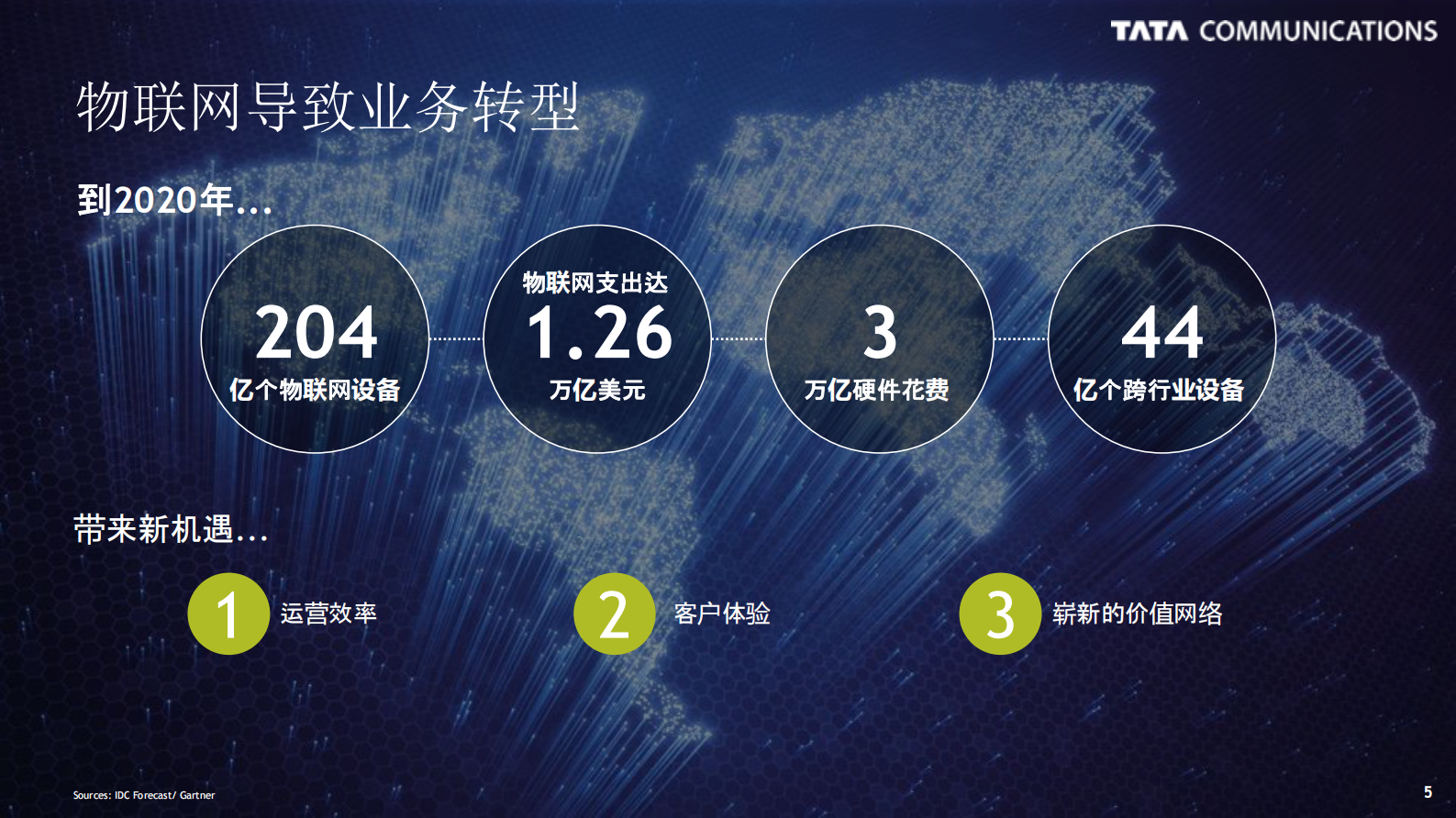 如何加速消费者和工业物联网连接设备的全球部署_ITIL之家(www.itilzj.com)_.PDF 第5页