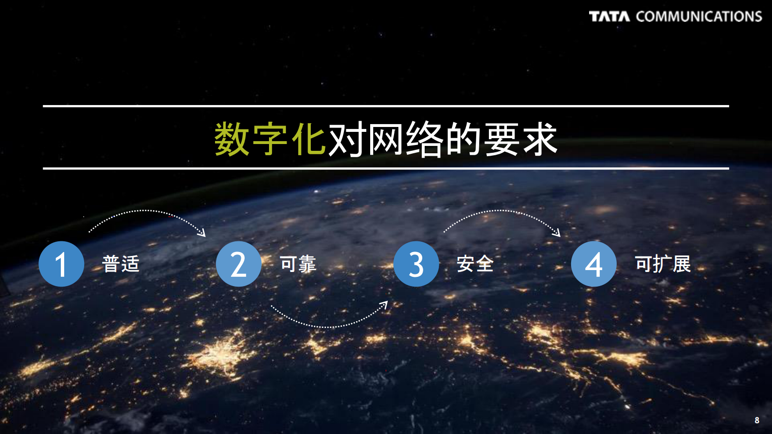 如何加速消费者和工业物联网连接设备的全球部署_ITIL之家(www.itilzj.com)_.PDF 第8页