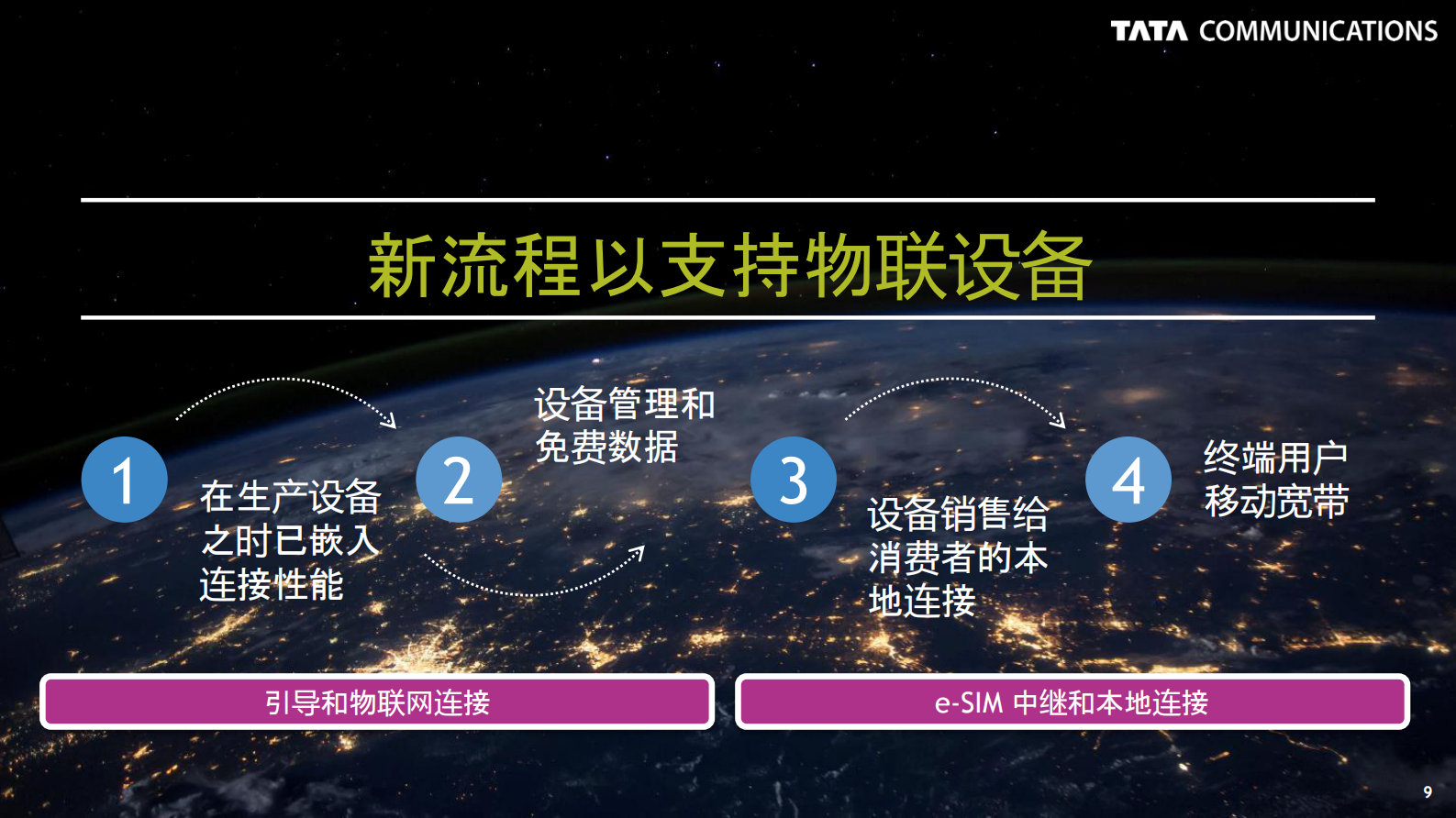 如何加速消费者和工业物联网连接设备的全球部署_ITIL之家(www.itilzj.com)_.PDF 第9页