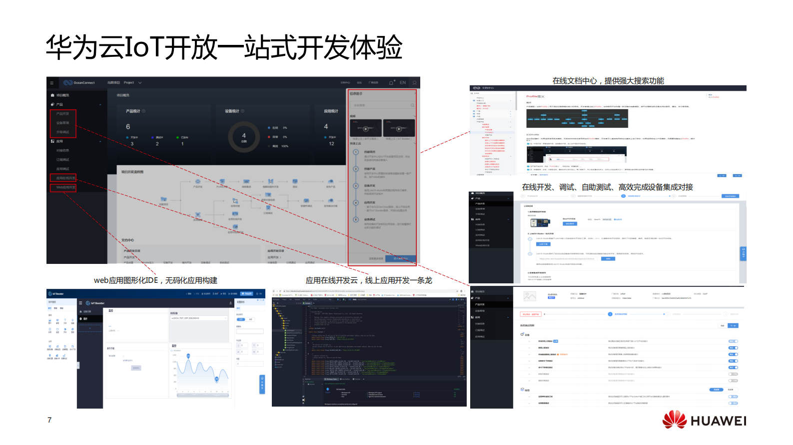 如何基于华为云IoT开发中心打造解决方案_ITIL之家(www.itilzj.com)_.PDF 第7页